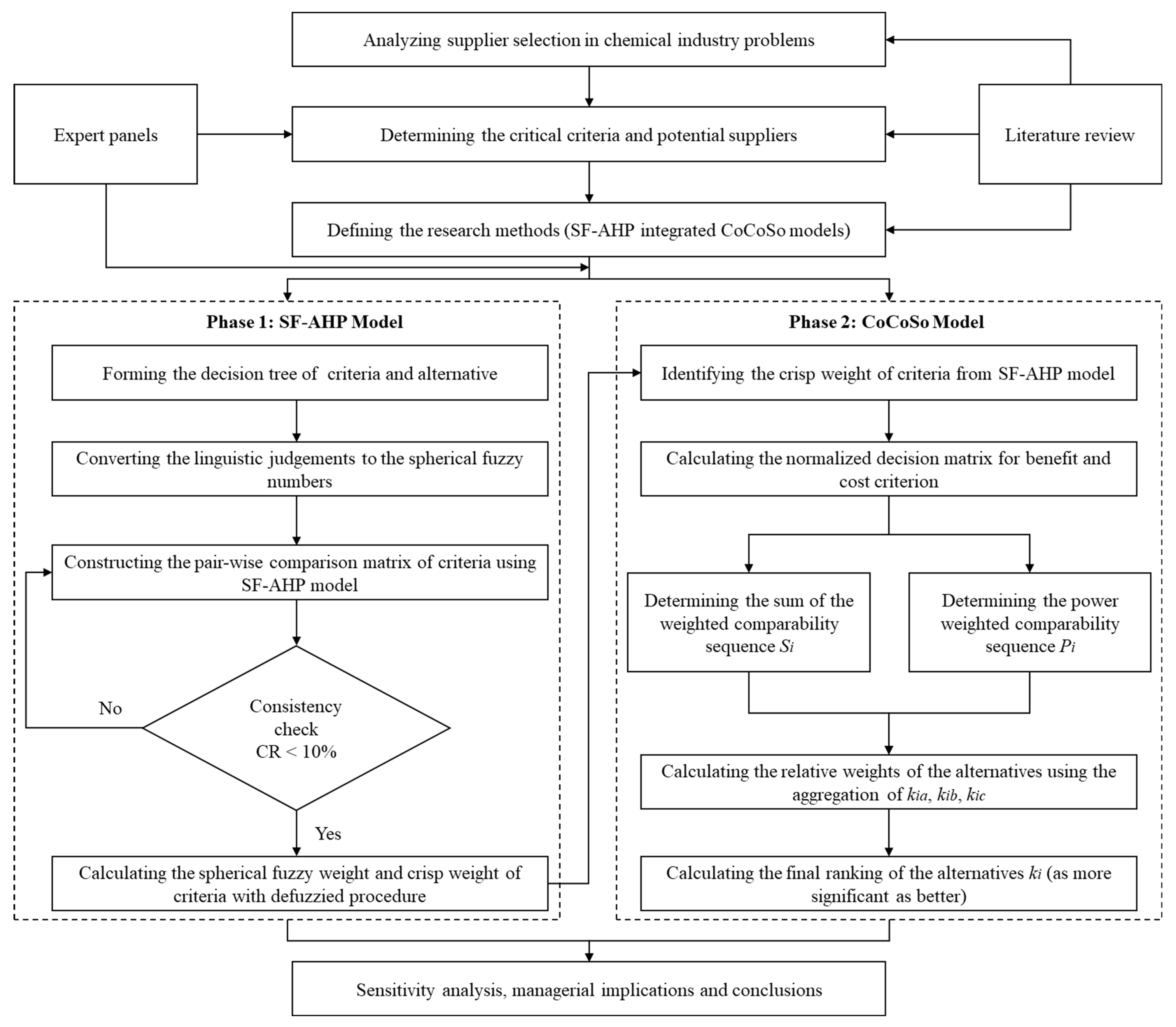 Processes 10 00889 g001 Processes 10 00889 g001