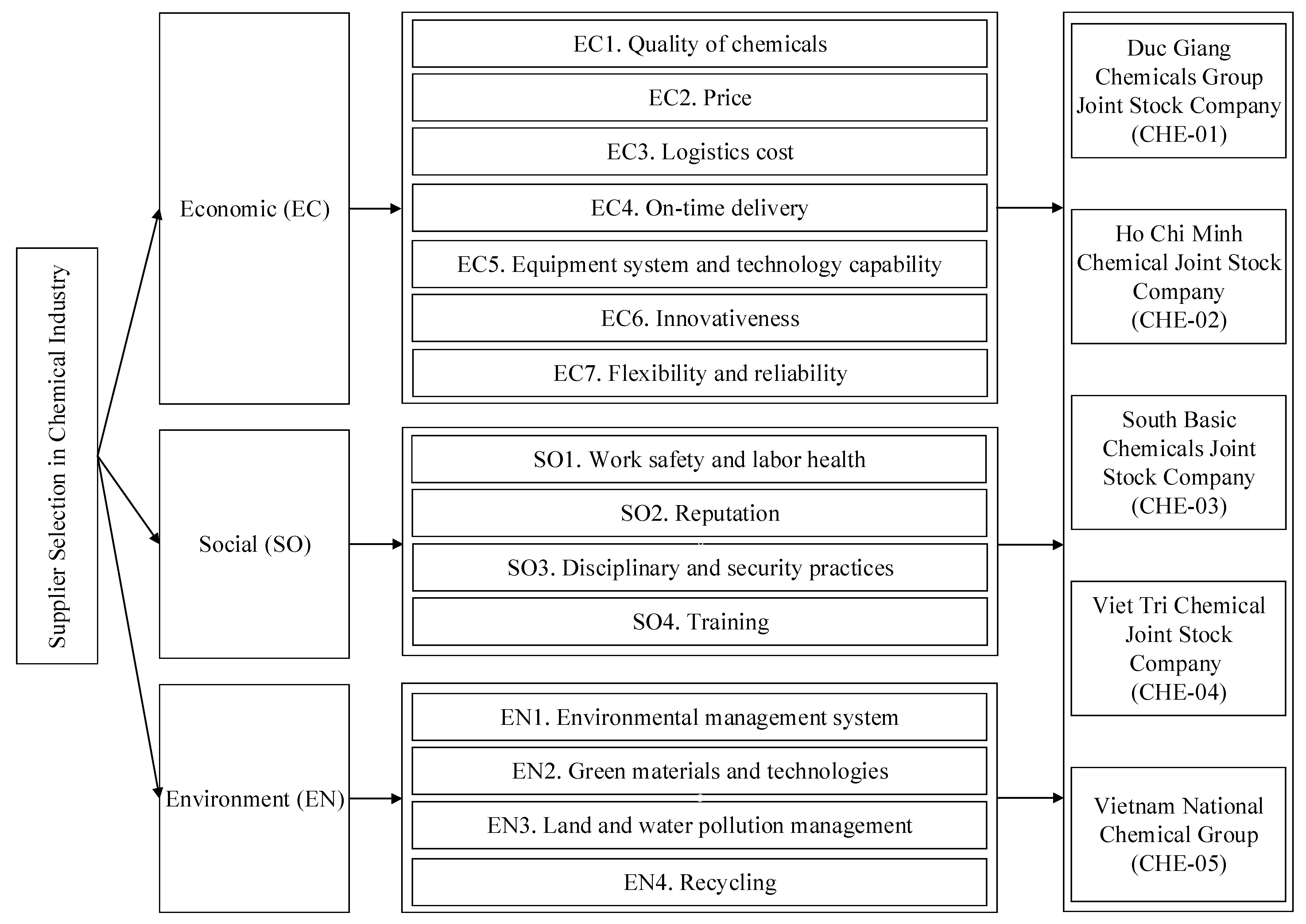 Processes 10 00889 g002 Processes 10 00889 g002