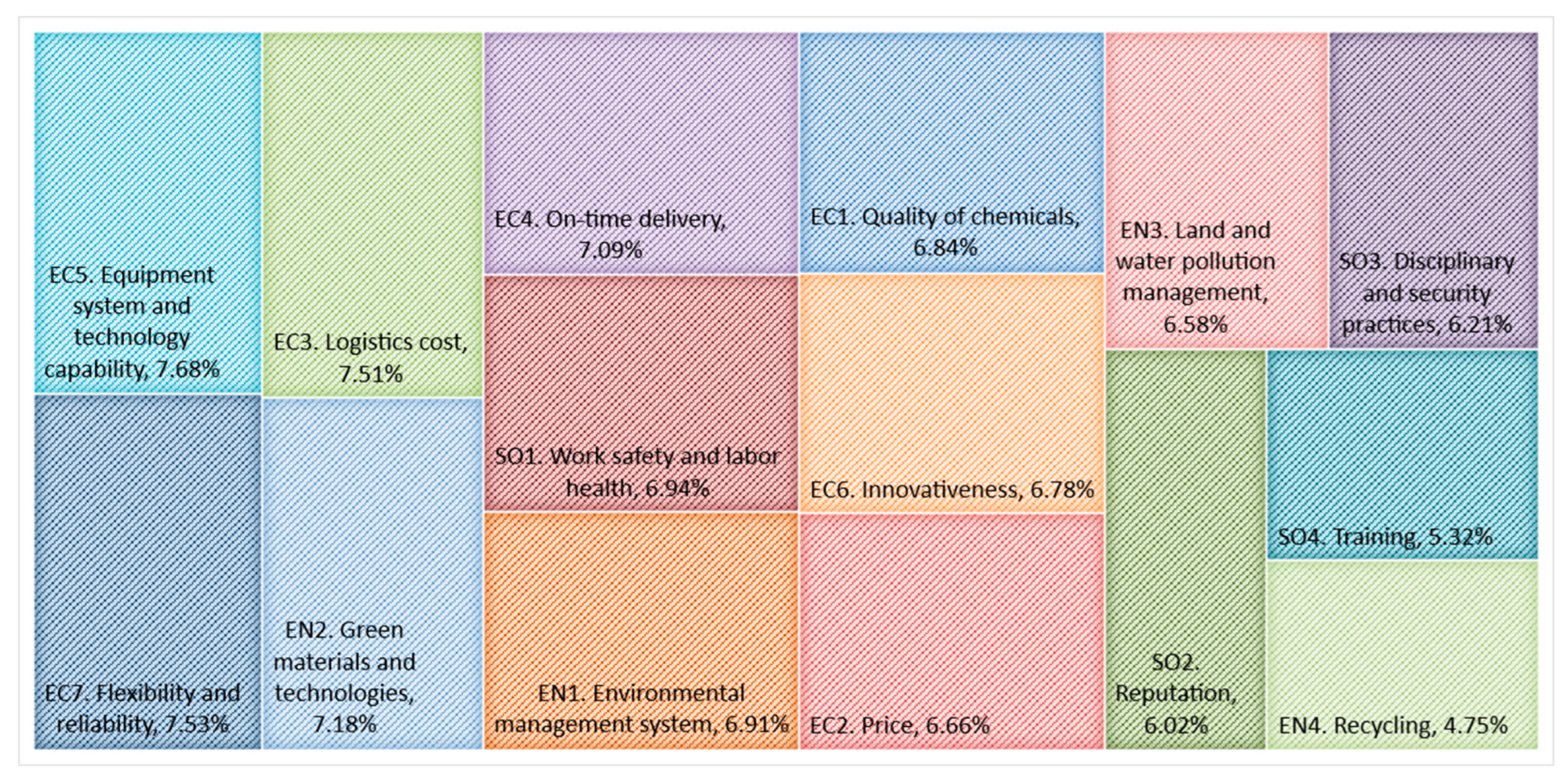 Processes 10 00889 g003 Processes 10 00889 g003