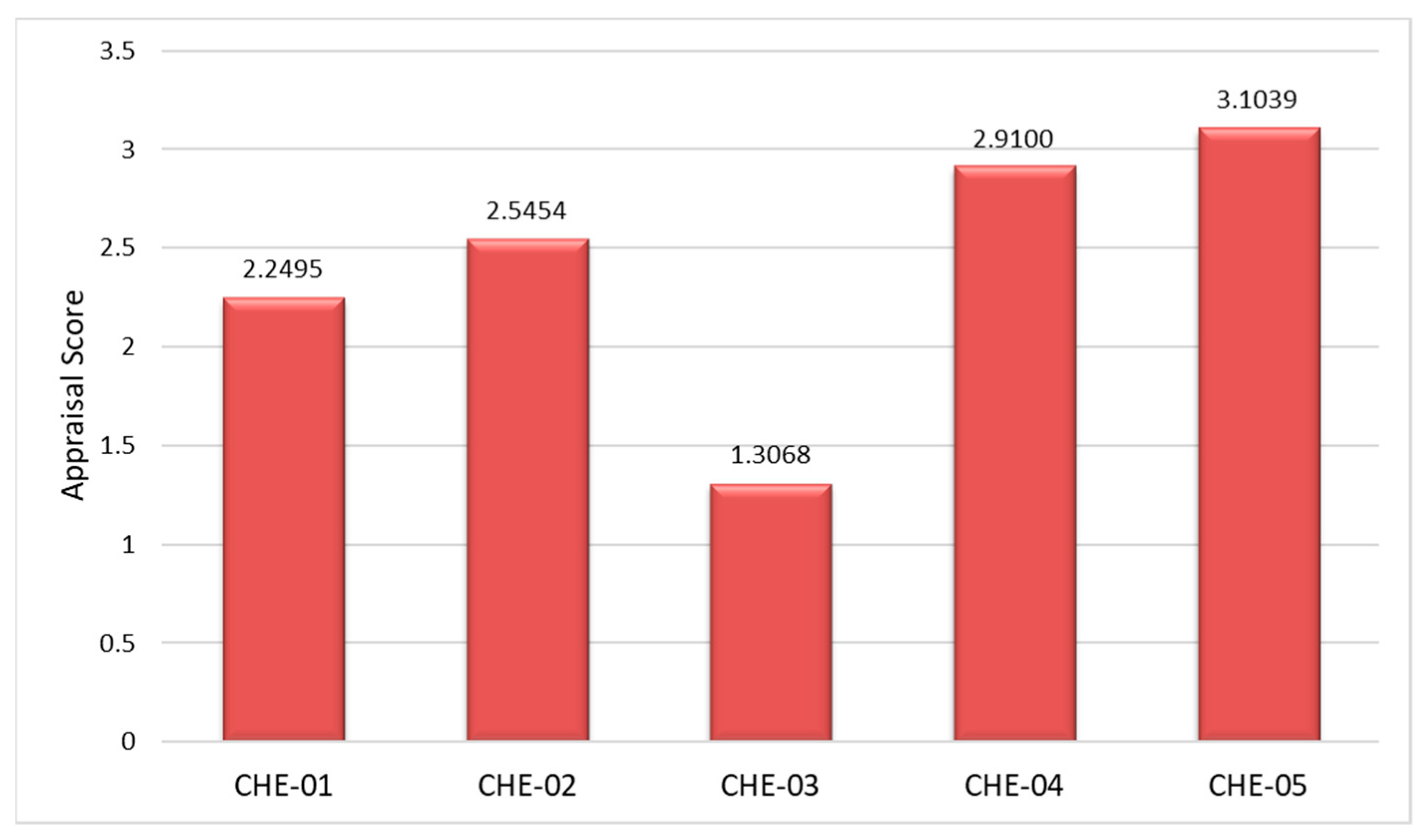 Processes 10 00889 g004 Processes 10 00889 g004