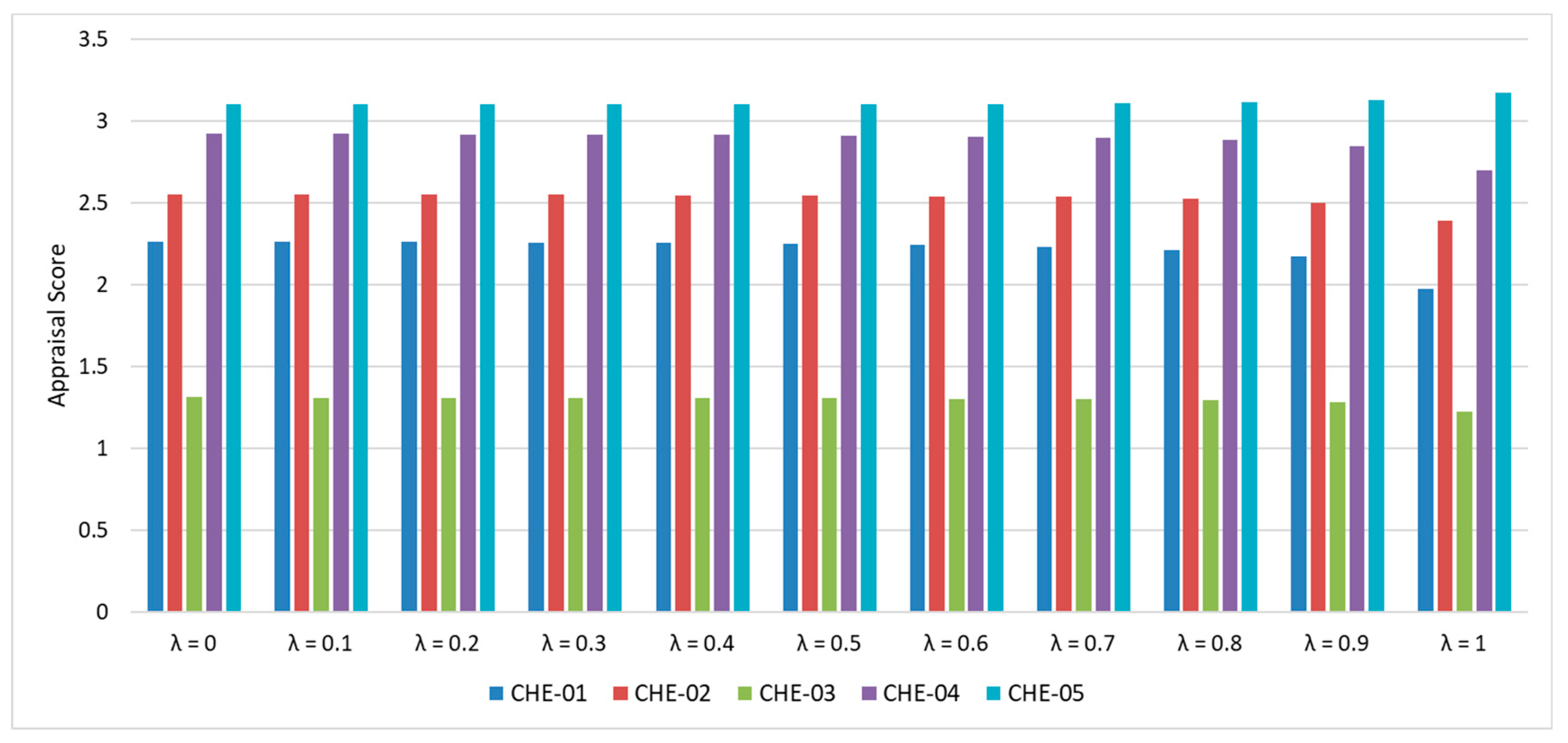 Processes 10 00889 g005 Processes 10 00889 g005