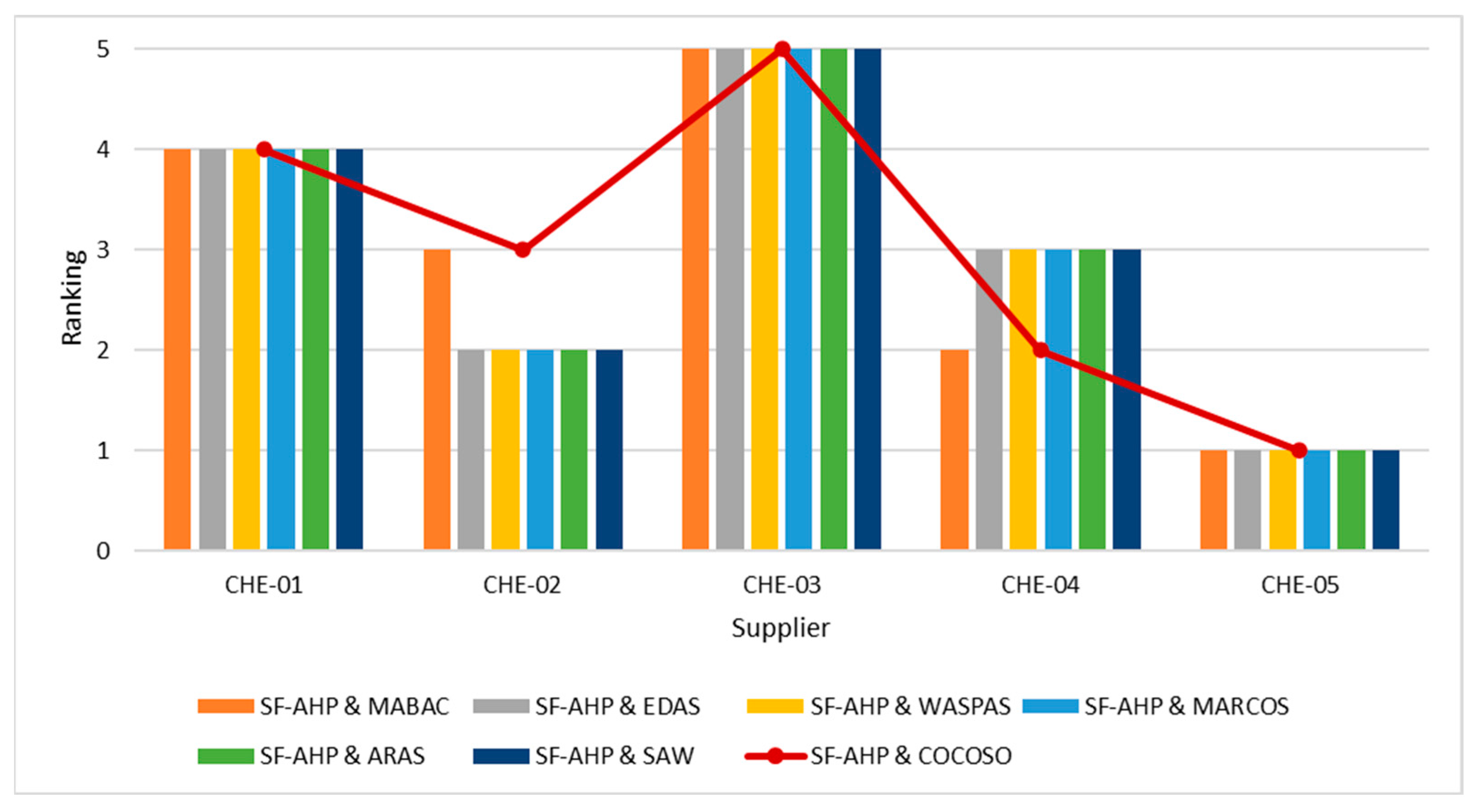 Processes 10 00889 g006 Processes 10 00889 g006