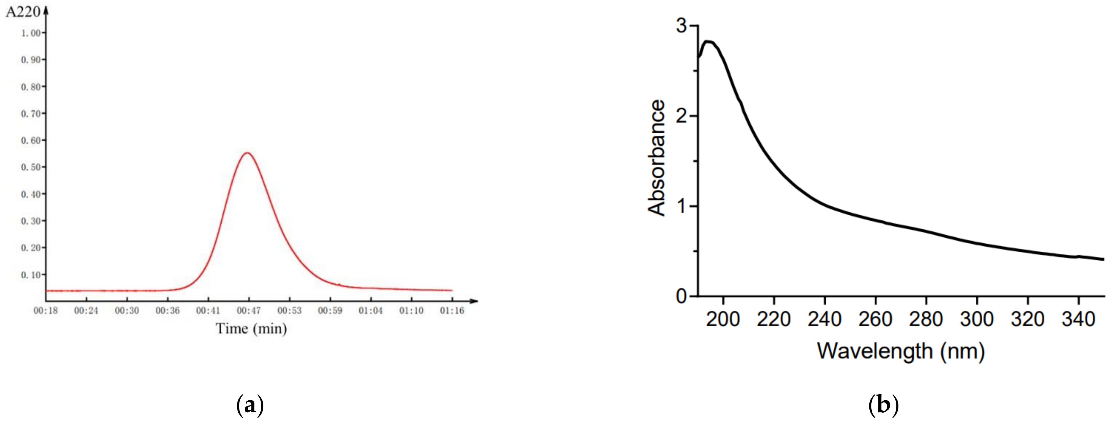 Processes 10 00891 g001