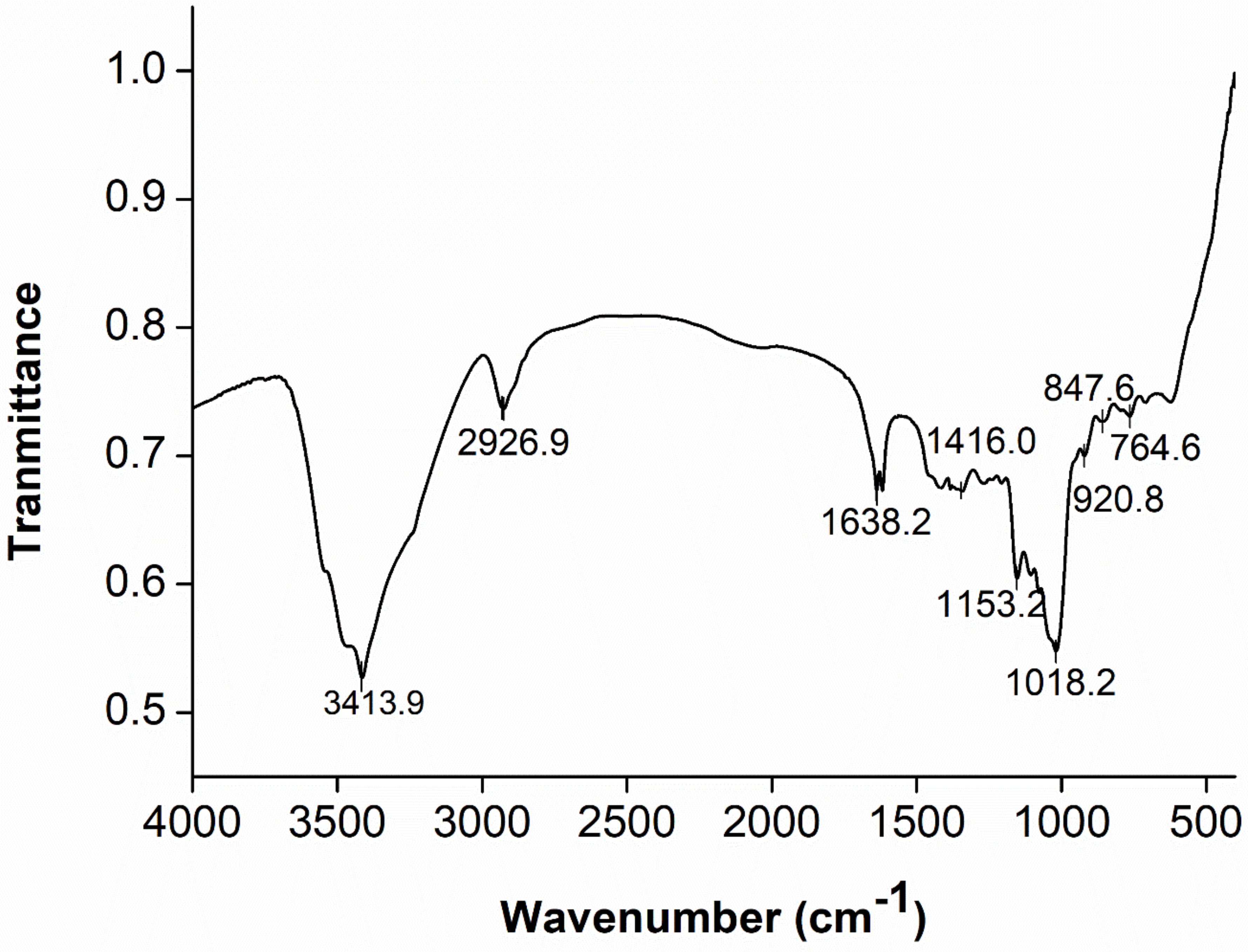 Processes 10 00891 g003