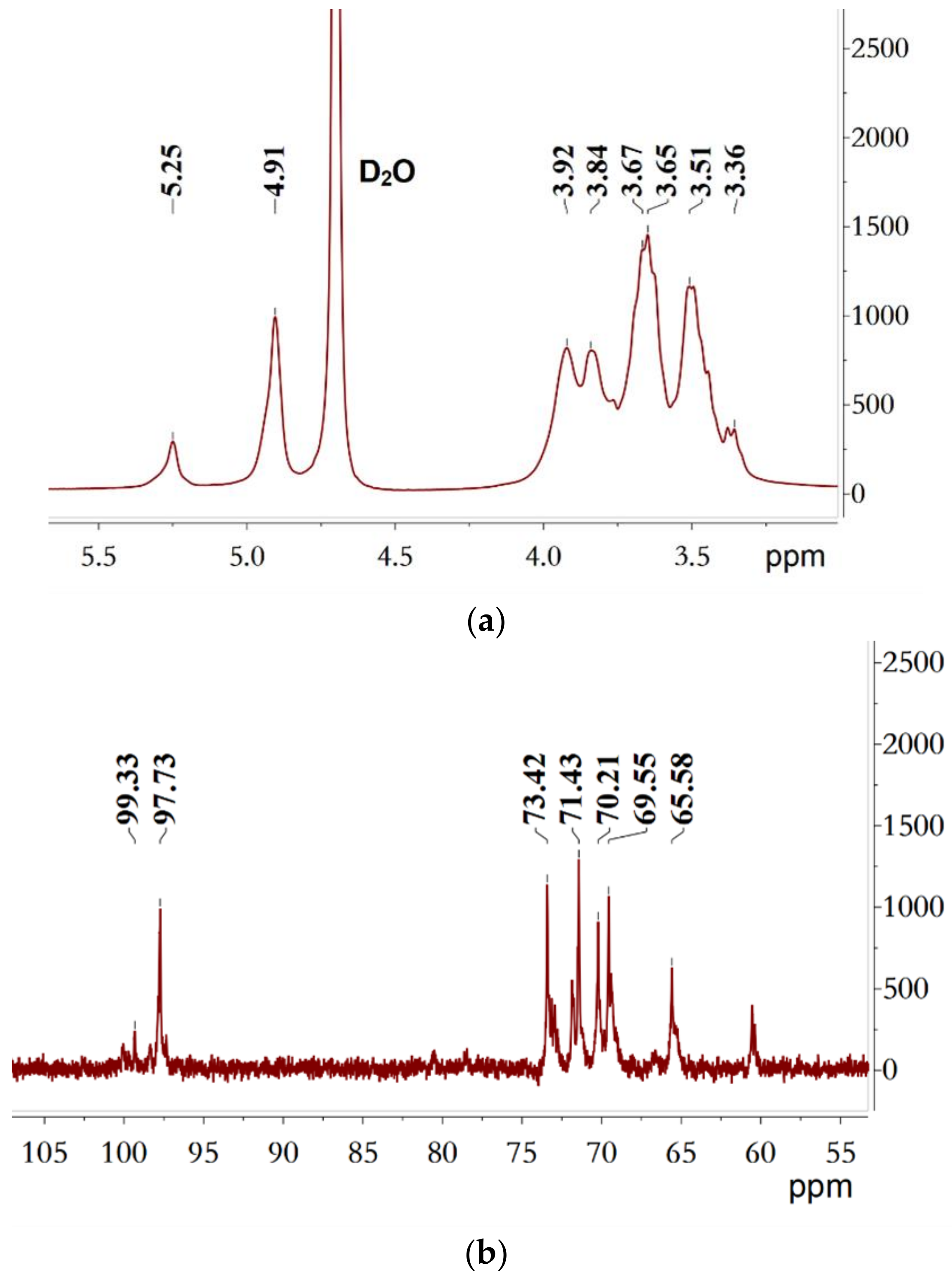 Processes 10 00891 g004a