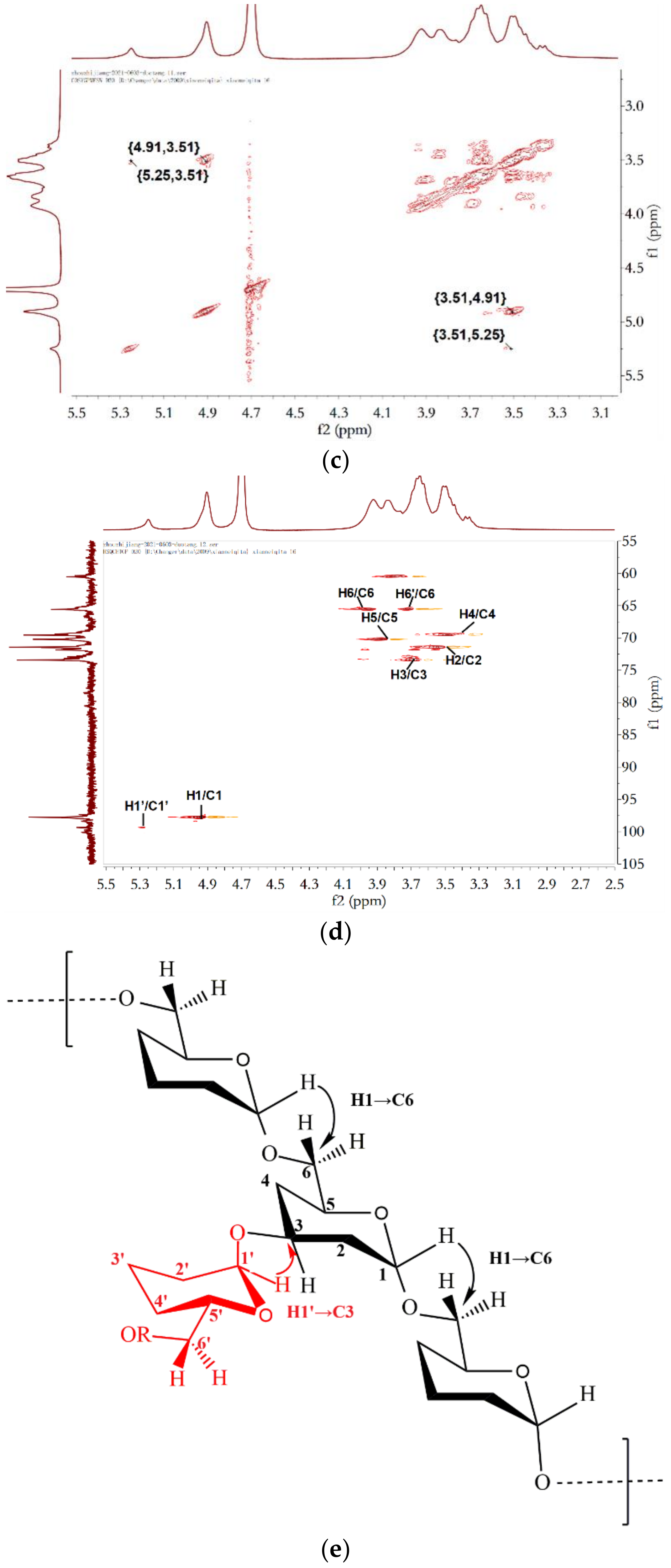 Processes 10 00891 g004b