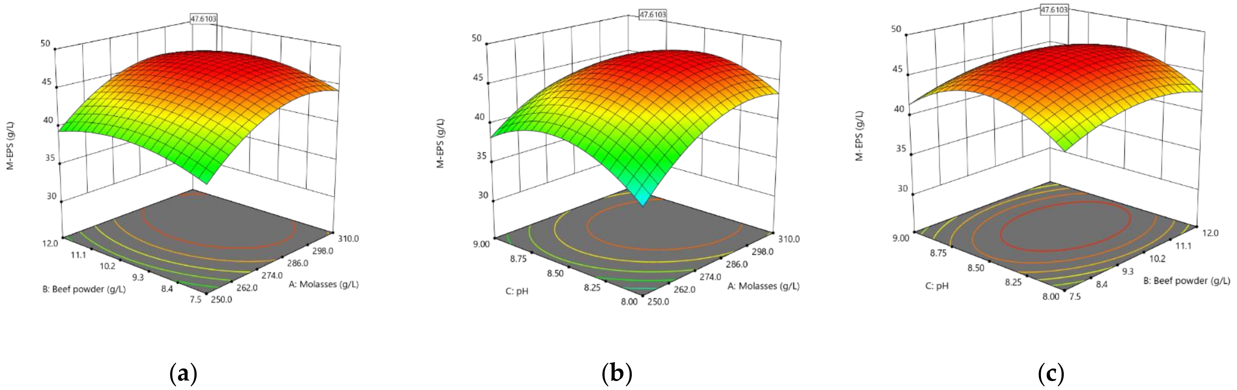 Processes 10 00891 g006