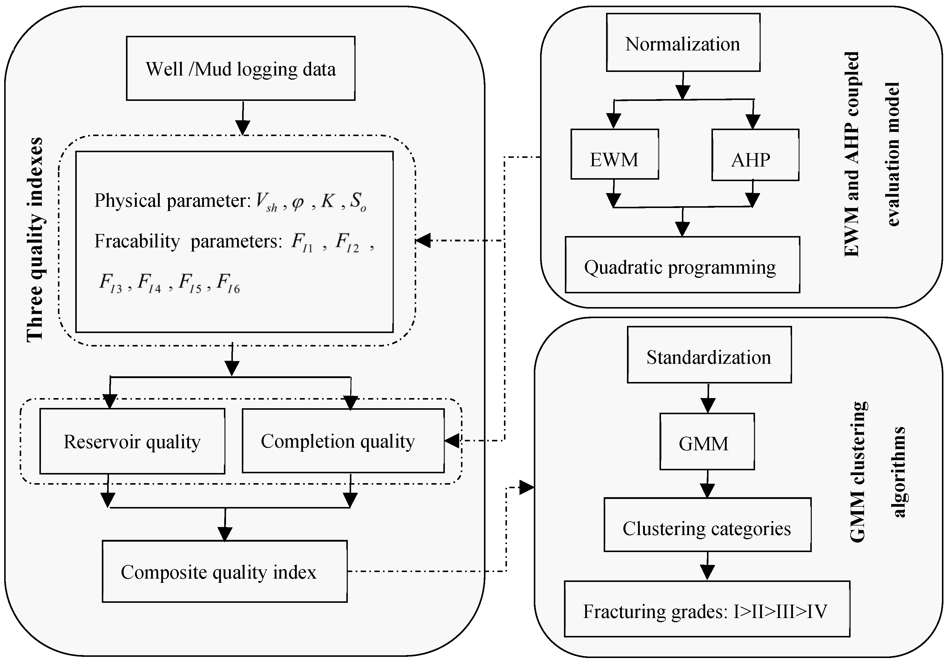 Processes 10 00894 g001