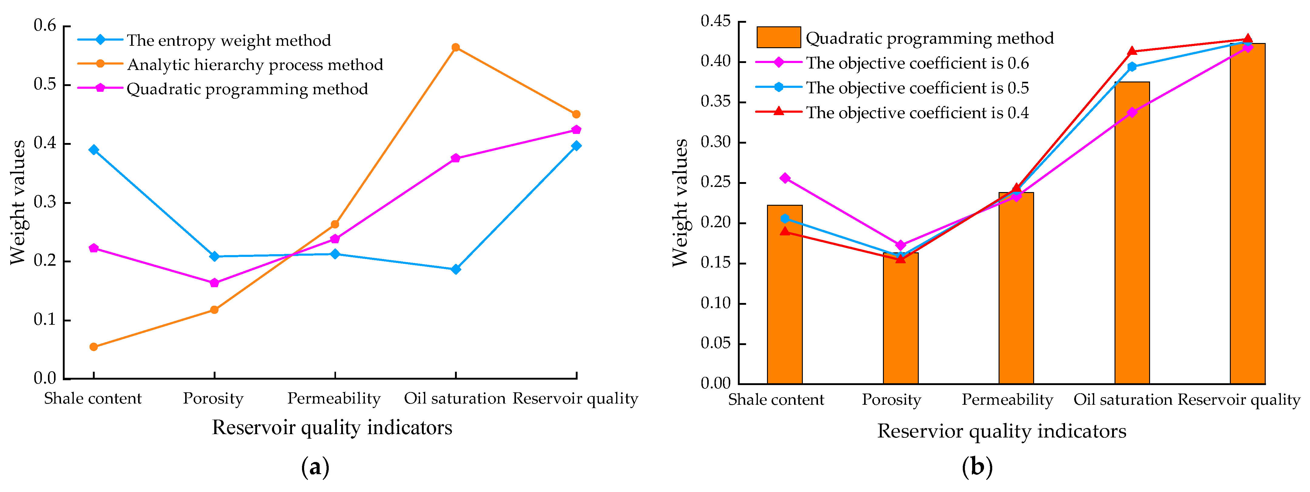 Processes 10 00894 g002