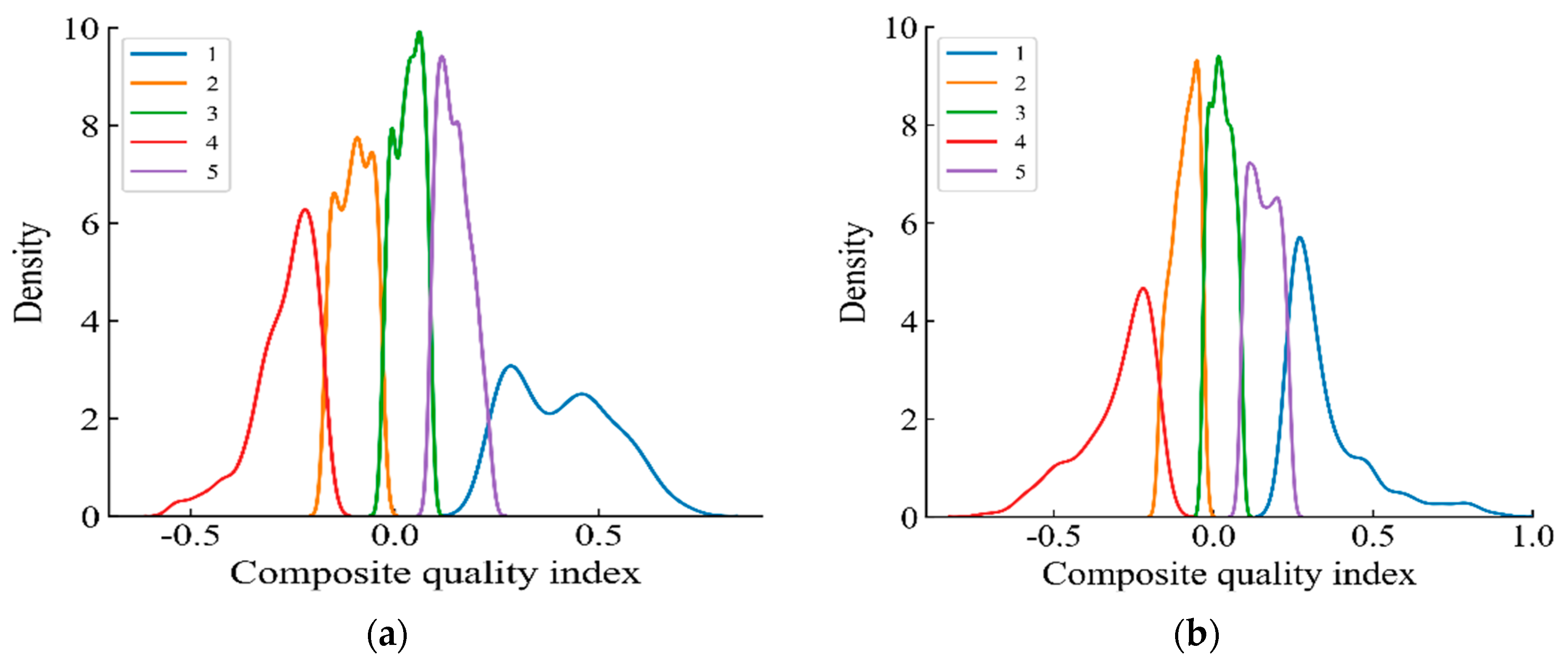 Processes 10 00894 g008