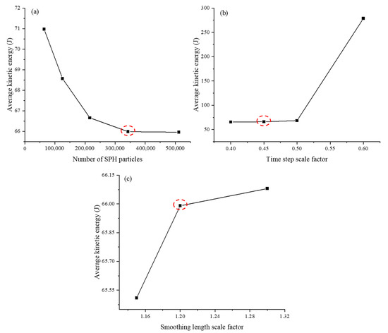 Processes 10 00898 g0a4 550