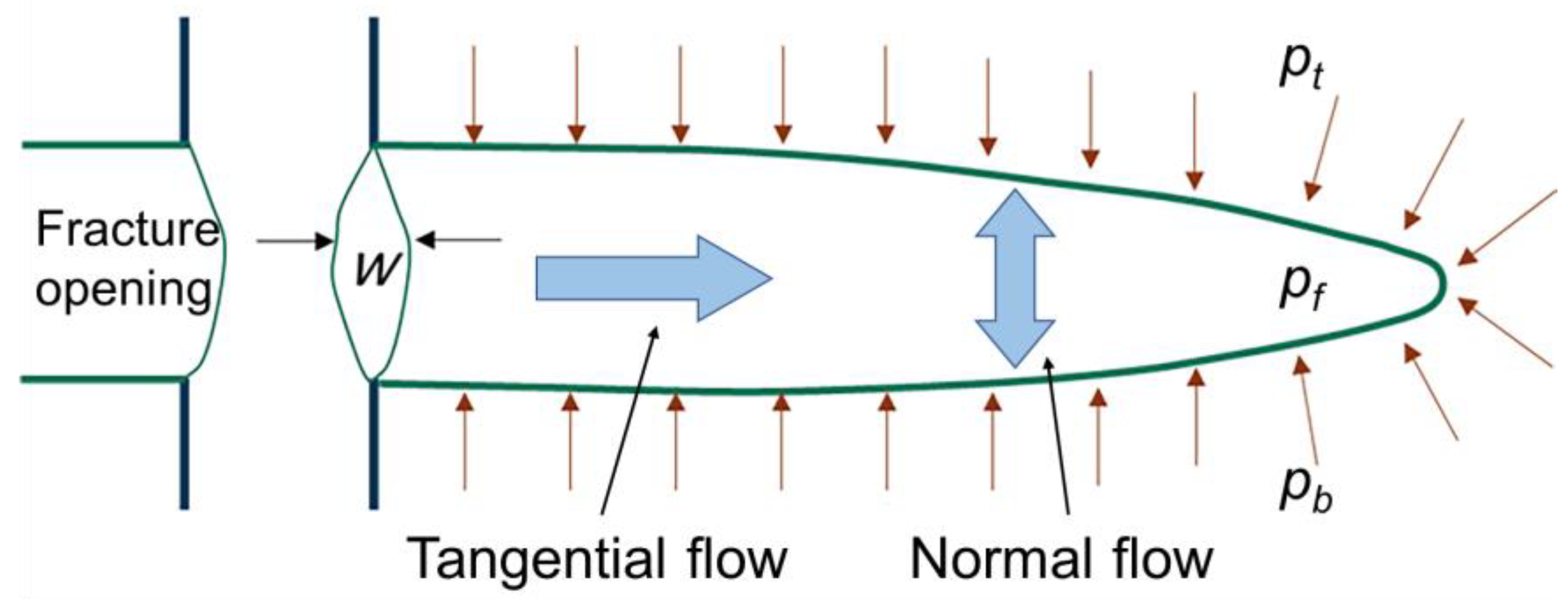 Processes 10 00899 g005