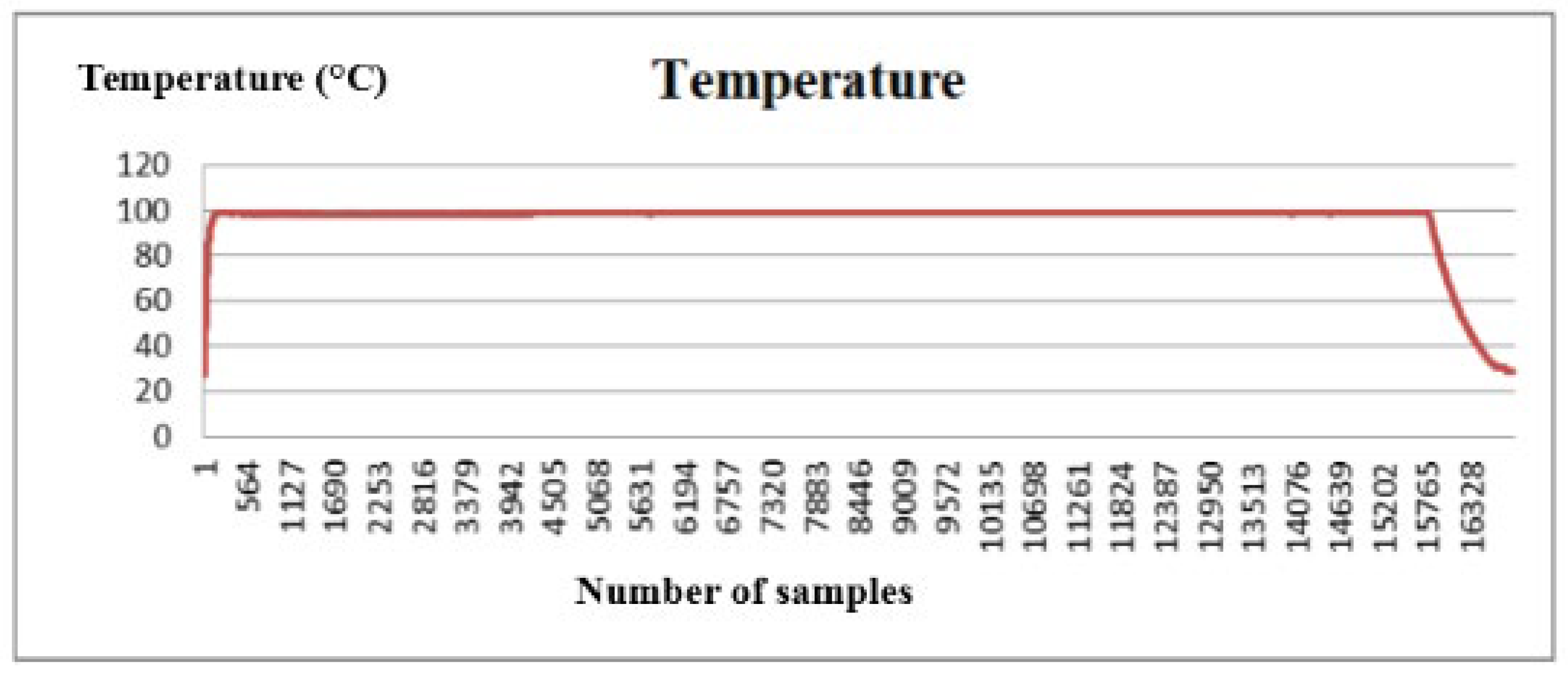 Processes 10 00900 g004 Processes 10 00900 g004