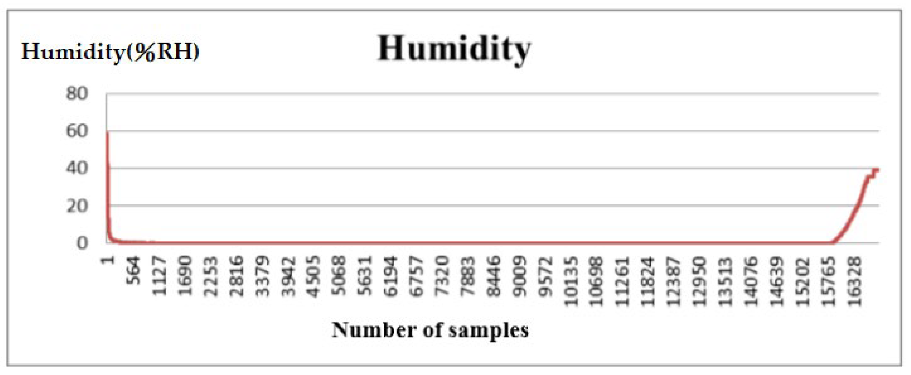 Processes 10 00900 g005 Processes 10 00900 g005