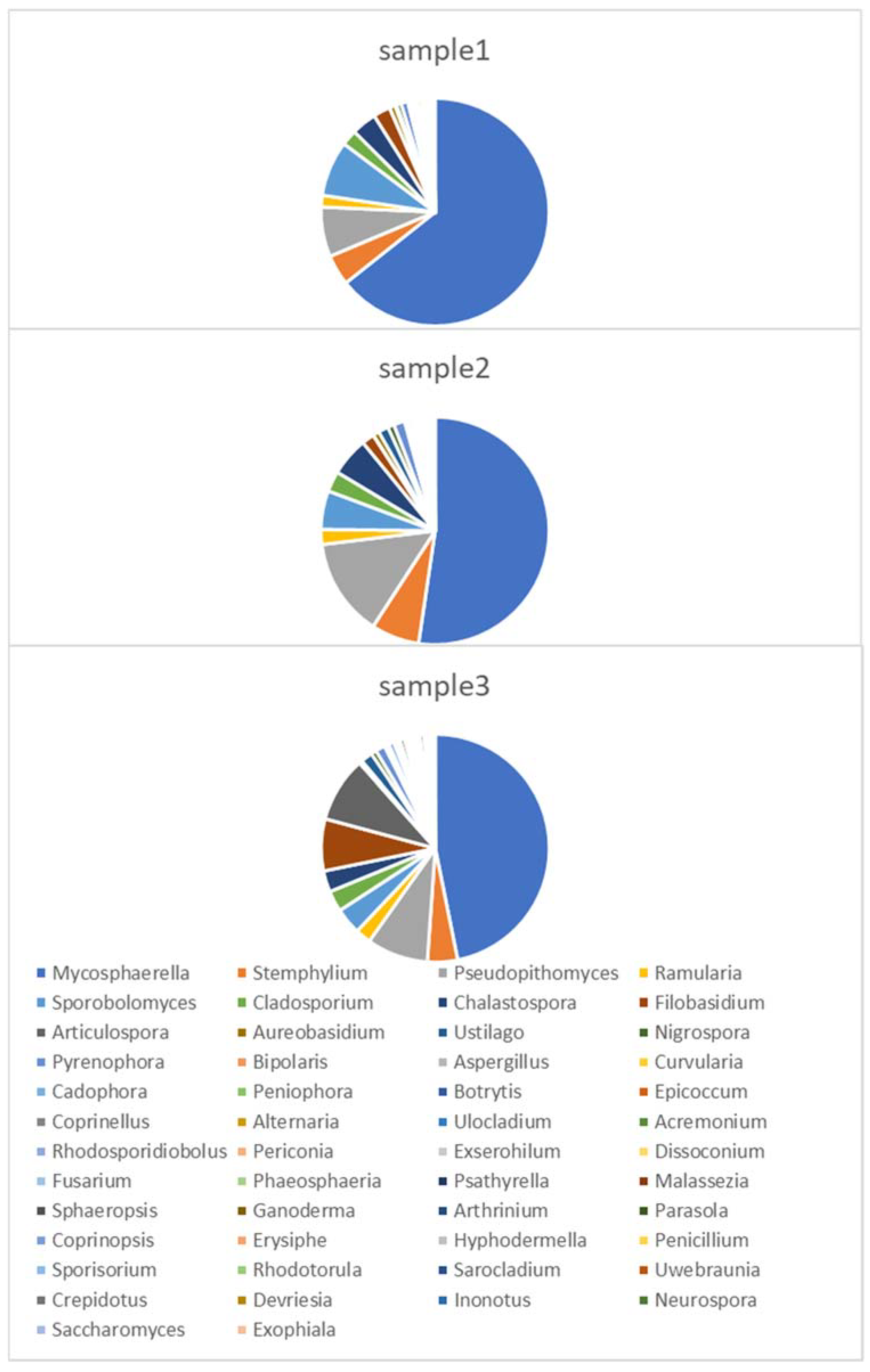 Processes 10 00901 g002