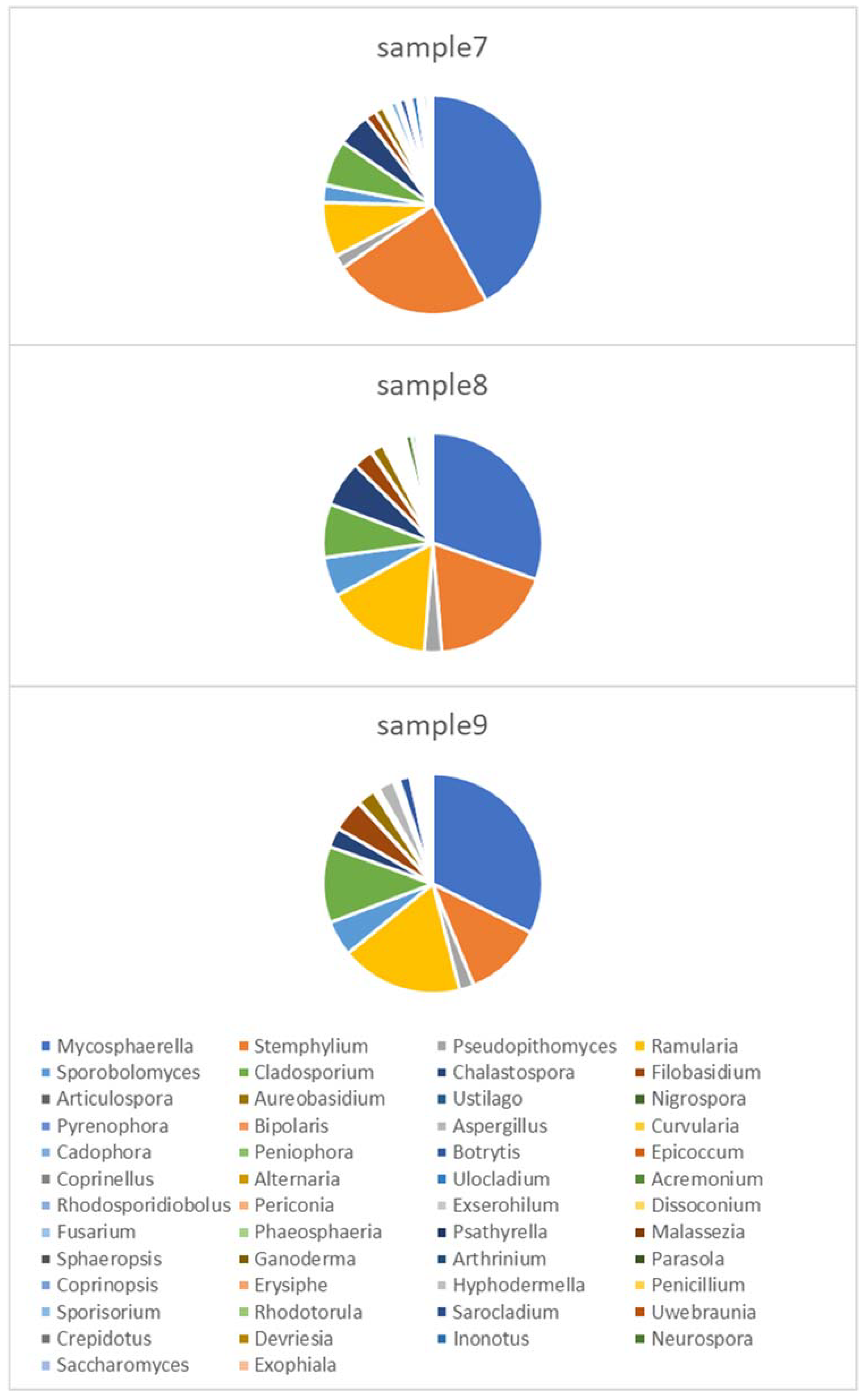 Processes 10 00901 g004
