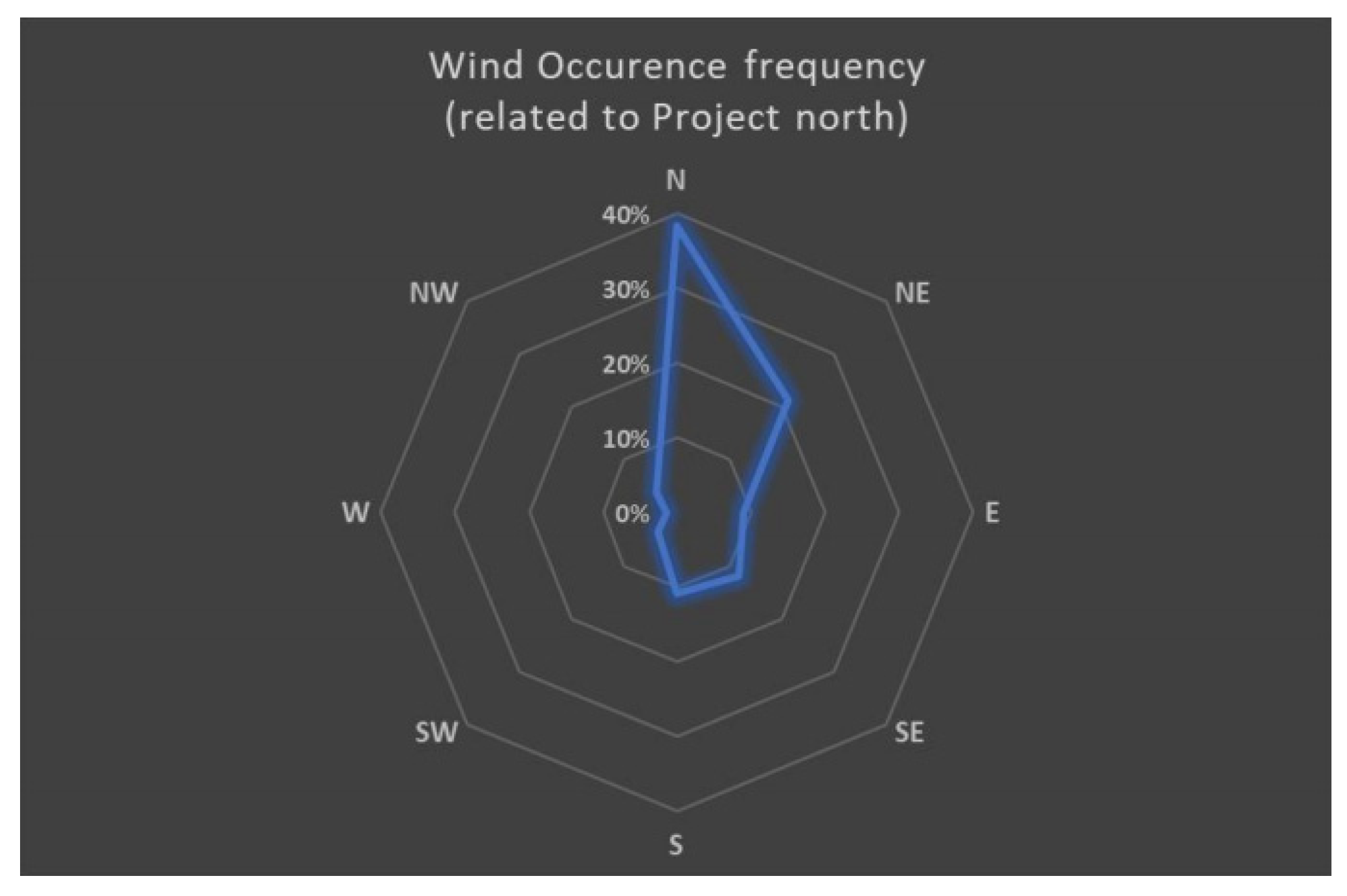 Processes 10 00902 g005