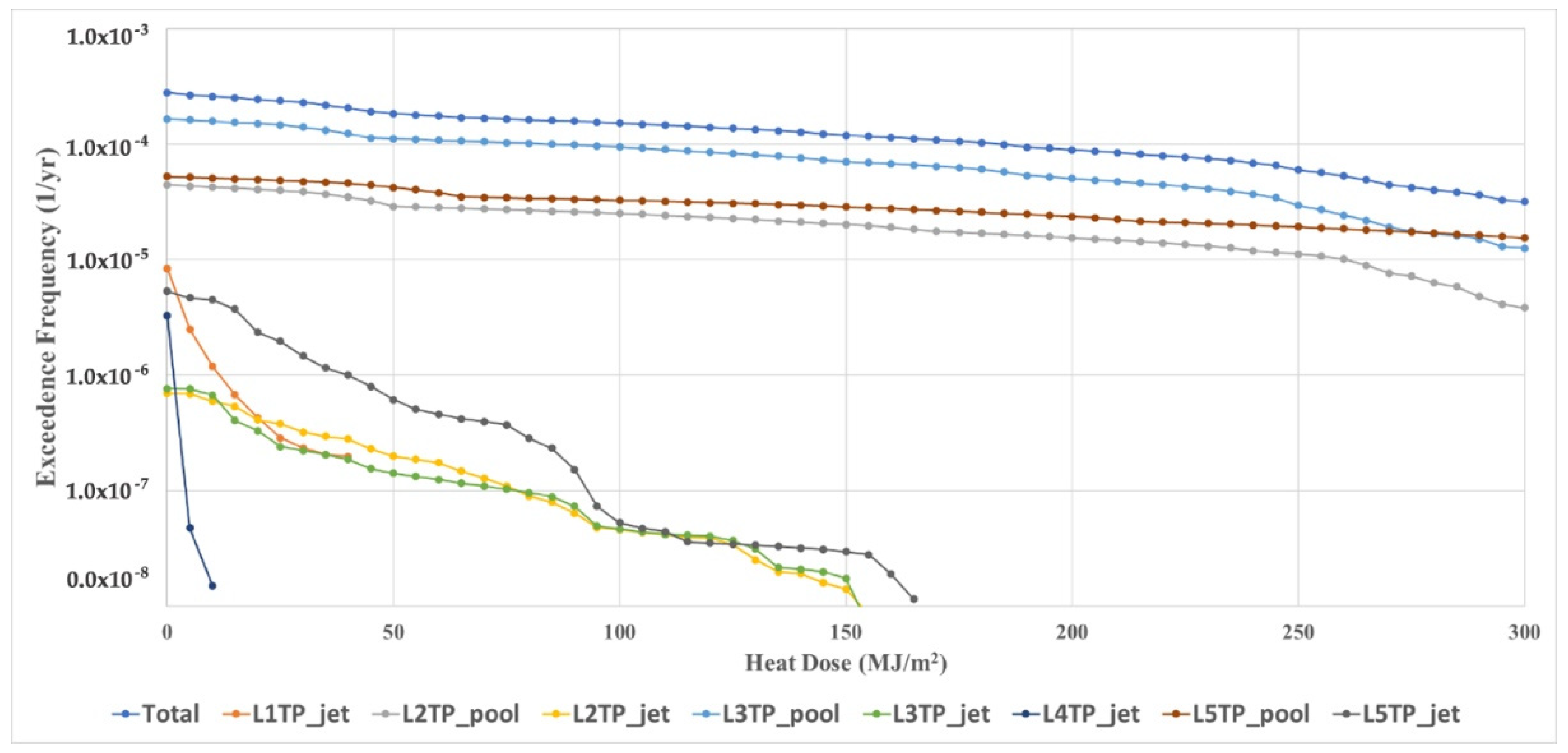 Processes 10 00902 g017