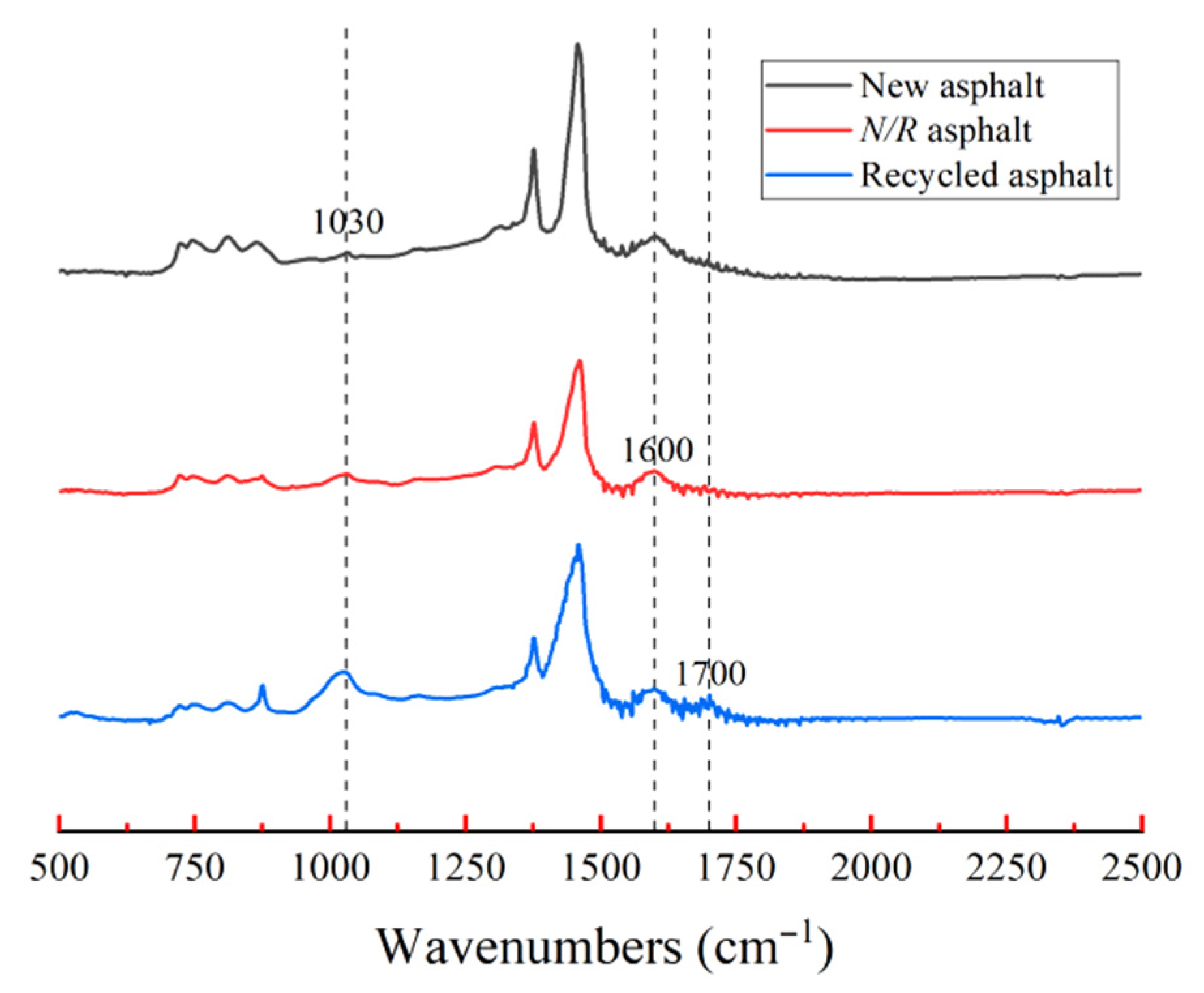 Processes 10 00908 g002 Processes 10 00908 g002
