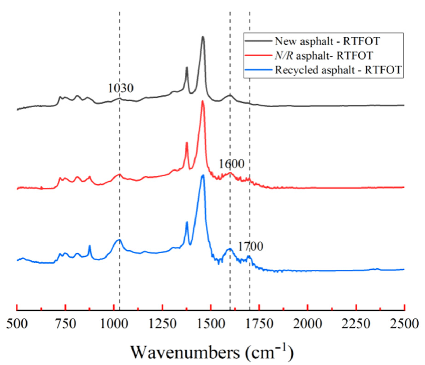 Processes 10 00908 g003 Processes 10 00908 g003