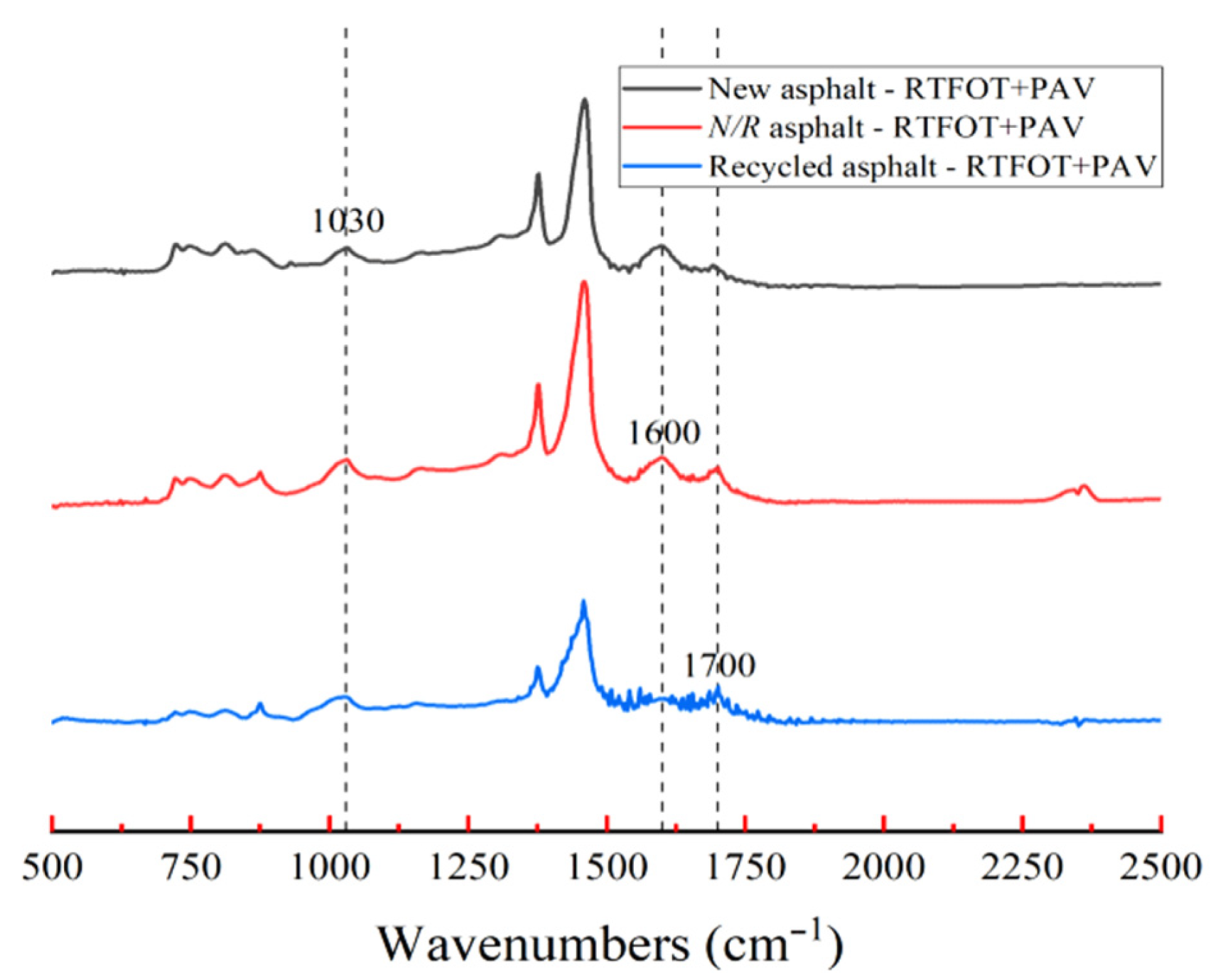 Processes 10 00908 g004 Processes 10 00908 g004
