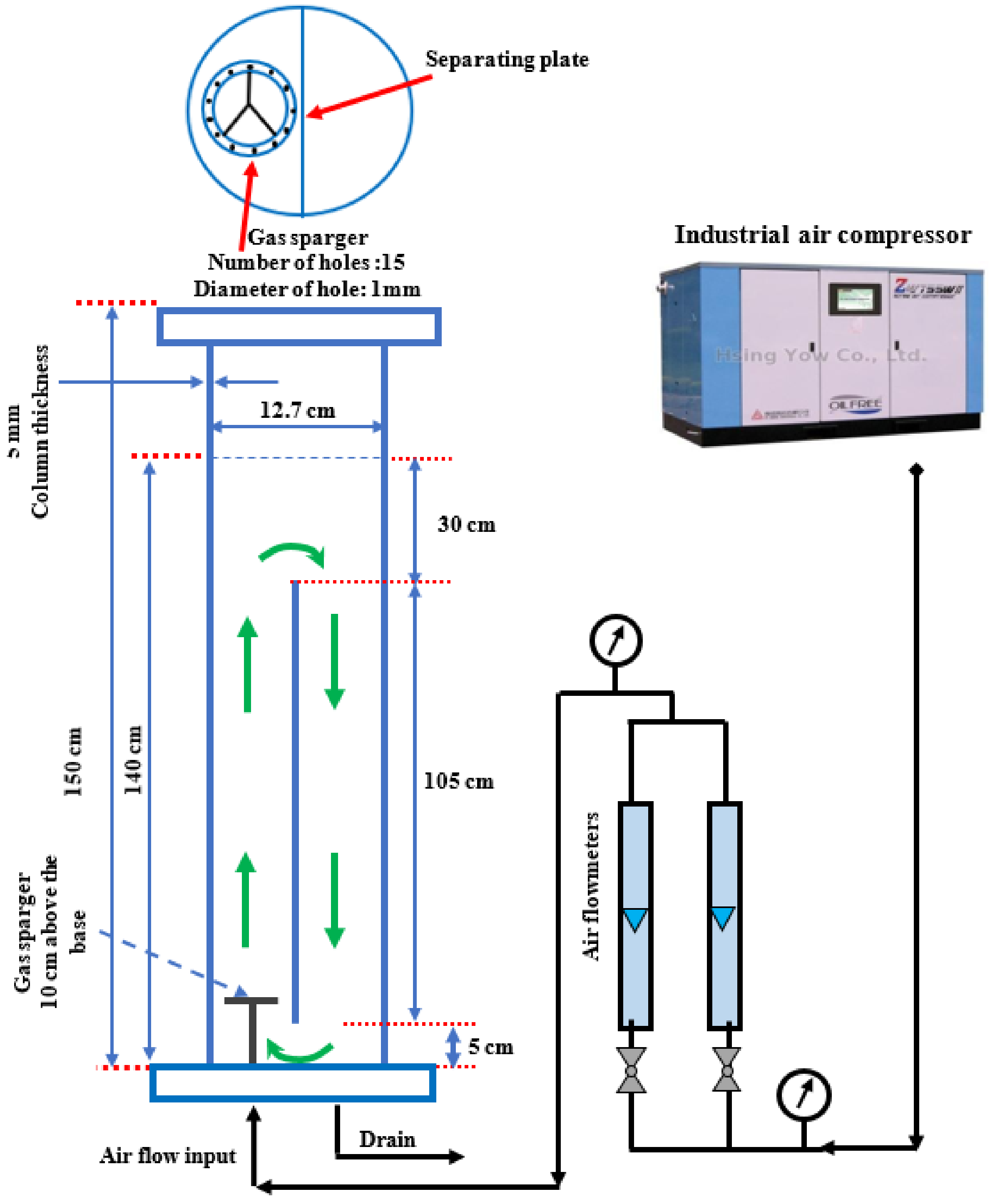 Processes 10 00910 g001