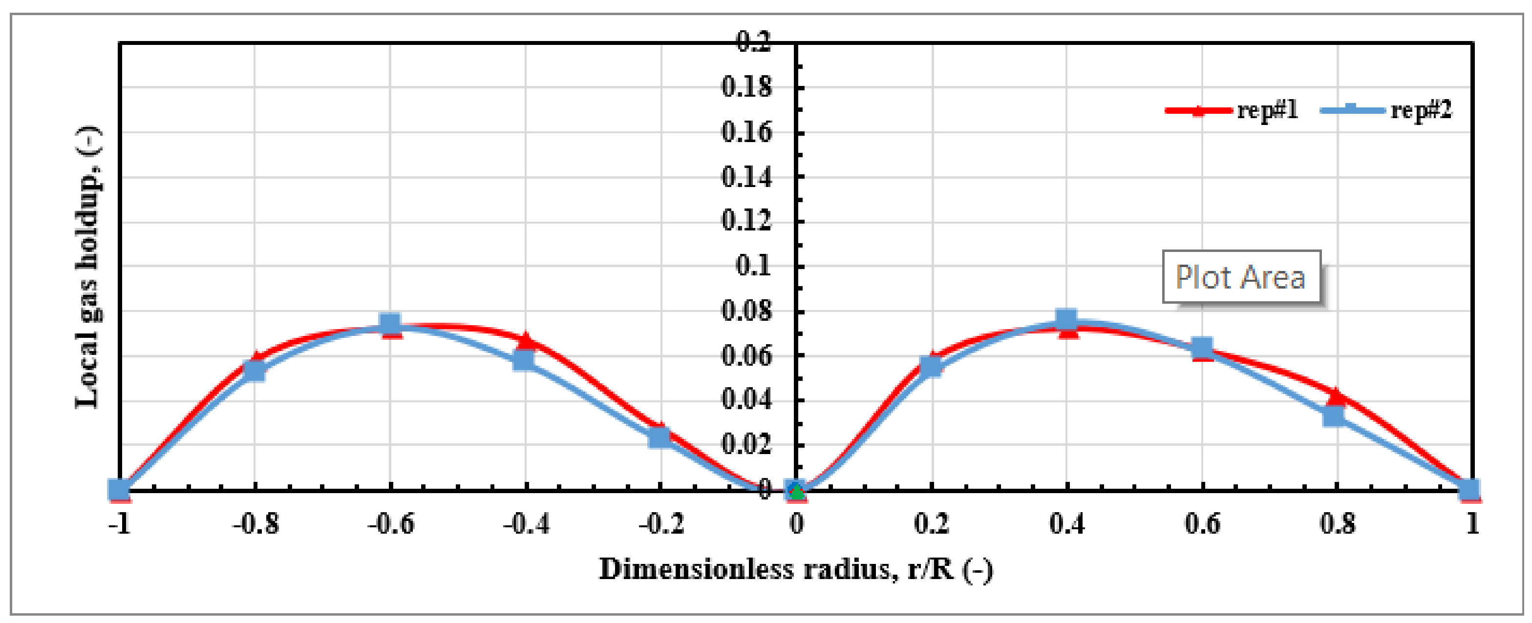 Processes 10 00910 g007