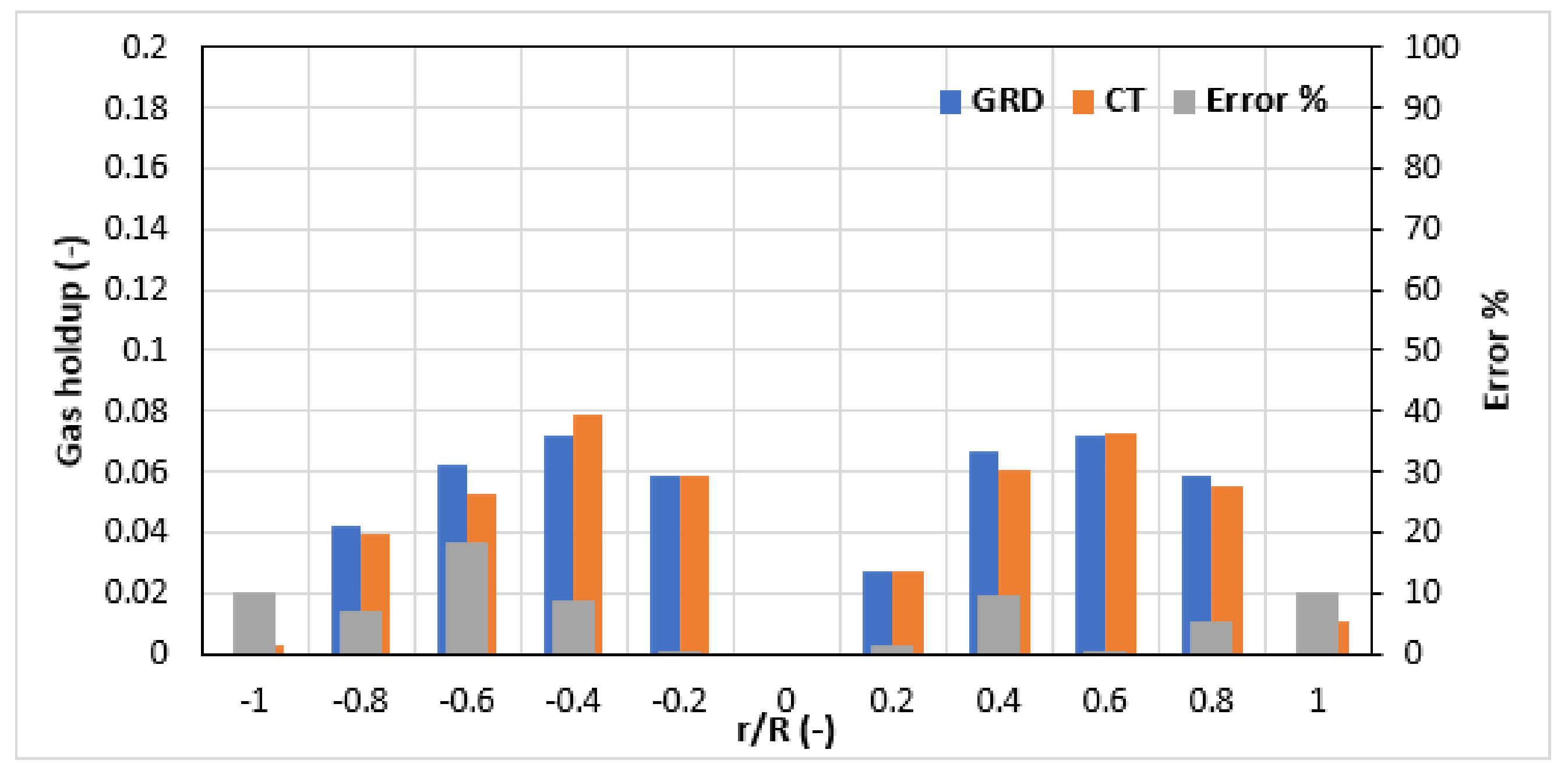 Processes 10 00910 g008