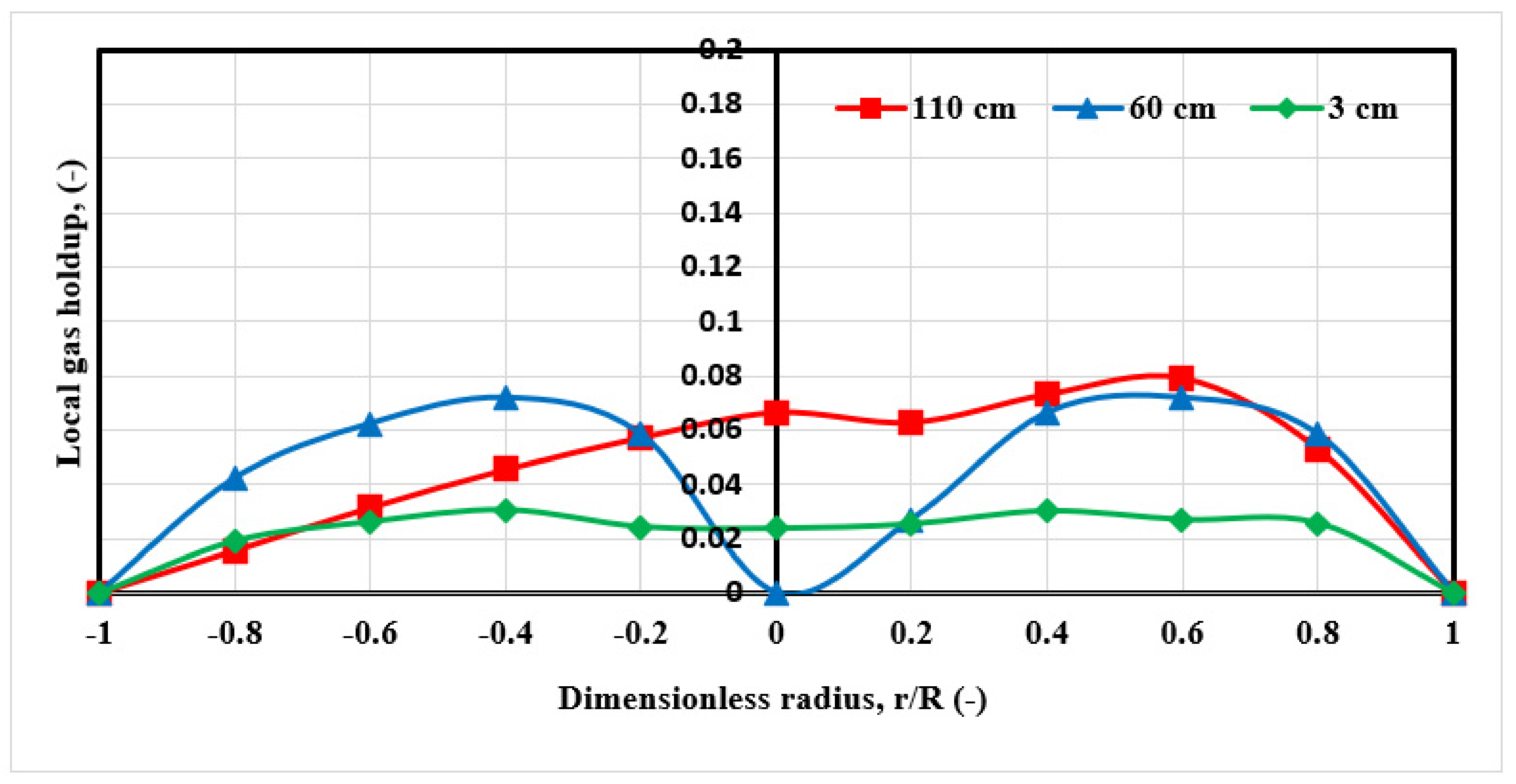 Processes 10 00910 g010