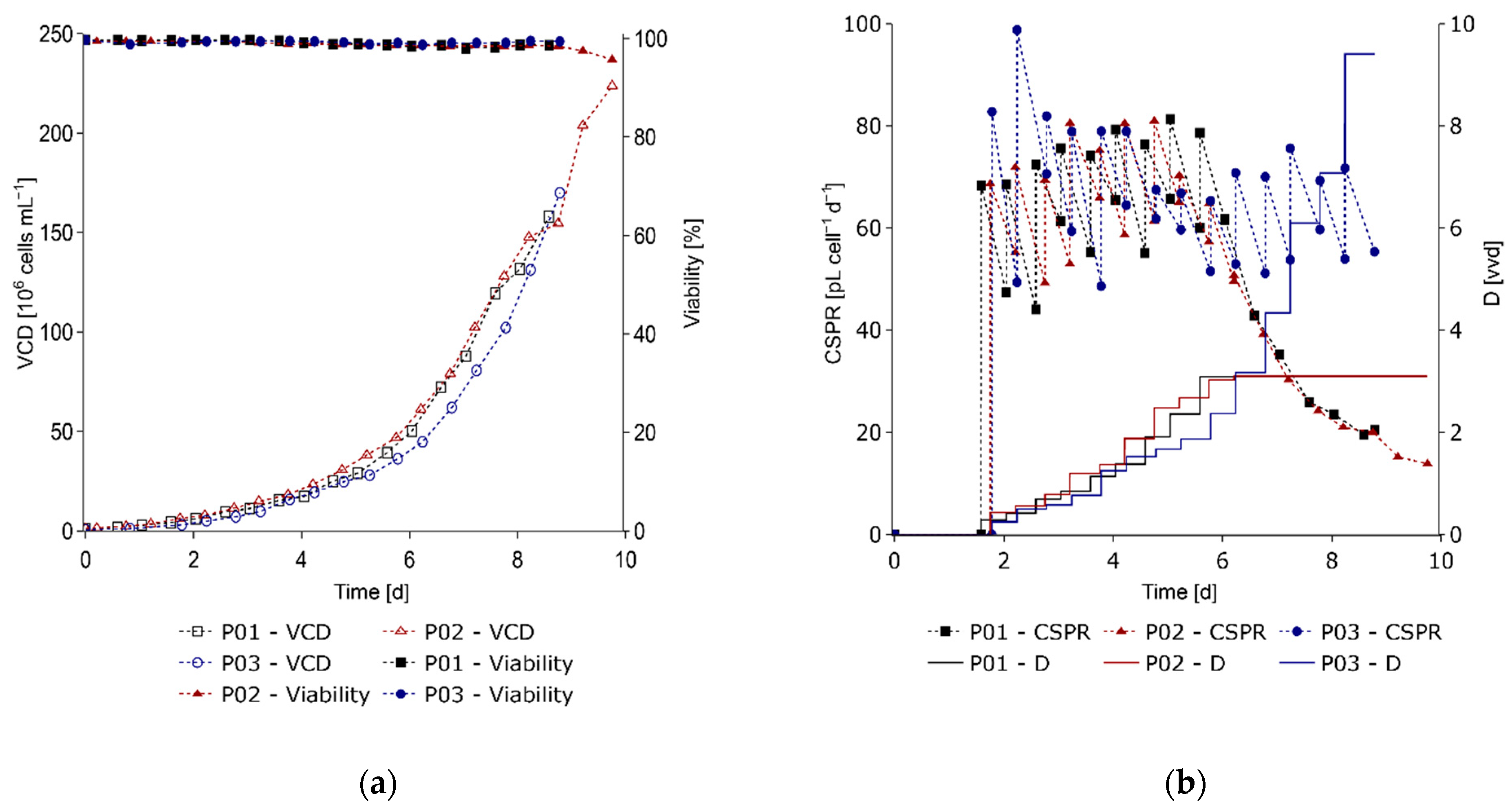 Processes 10 00911 g005