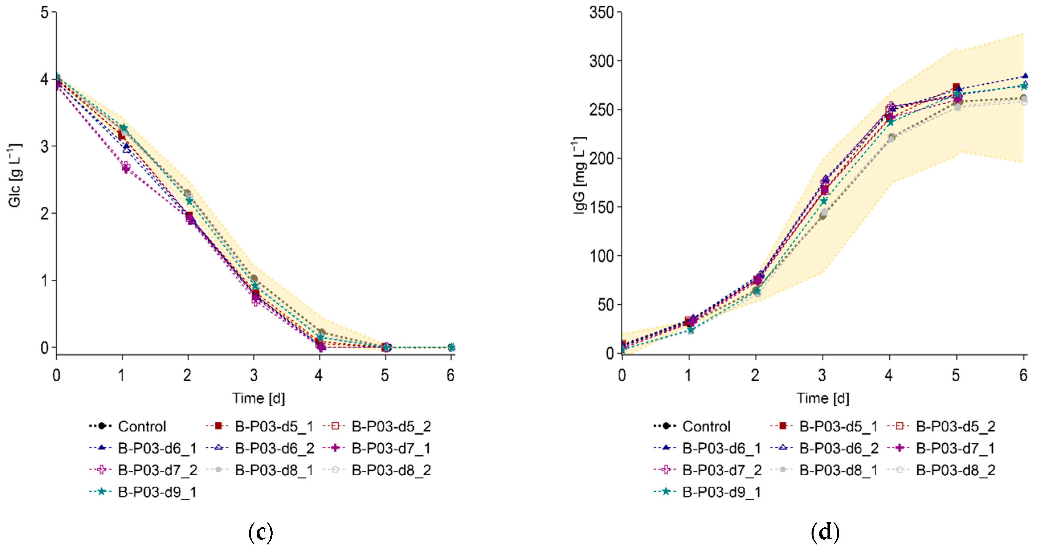 Processes 10 00911 g006b