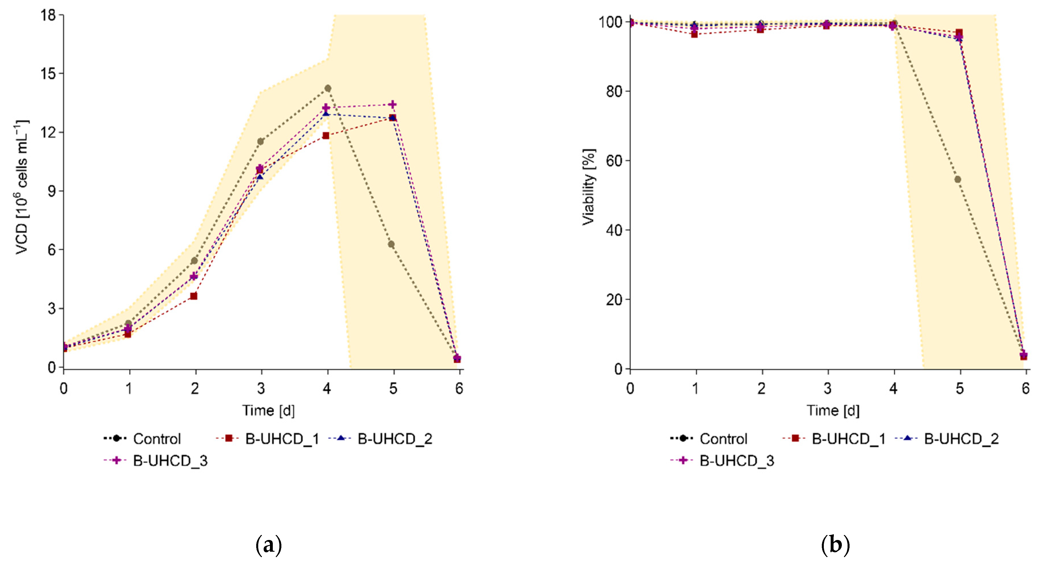 Processes 10 00911 g007a