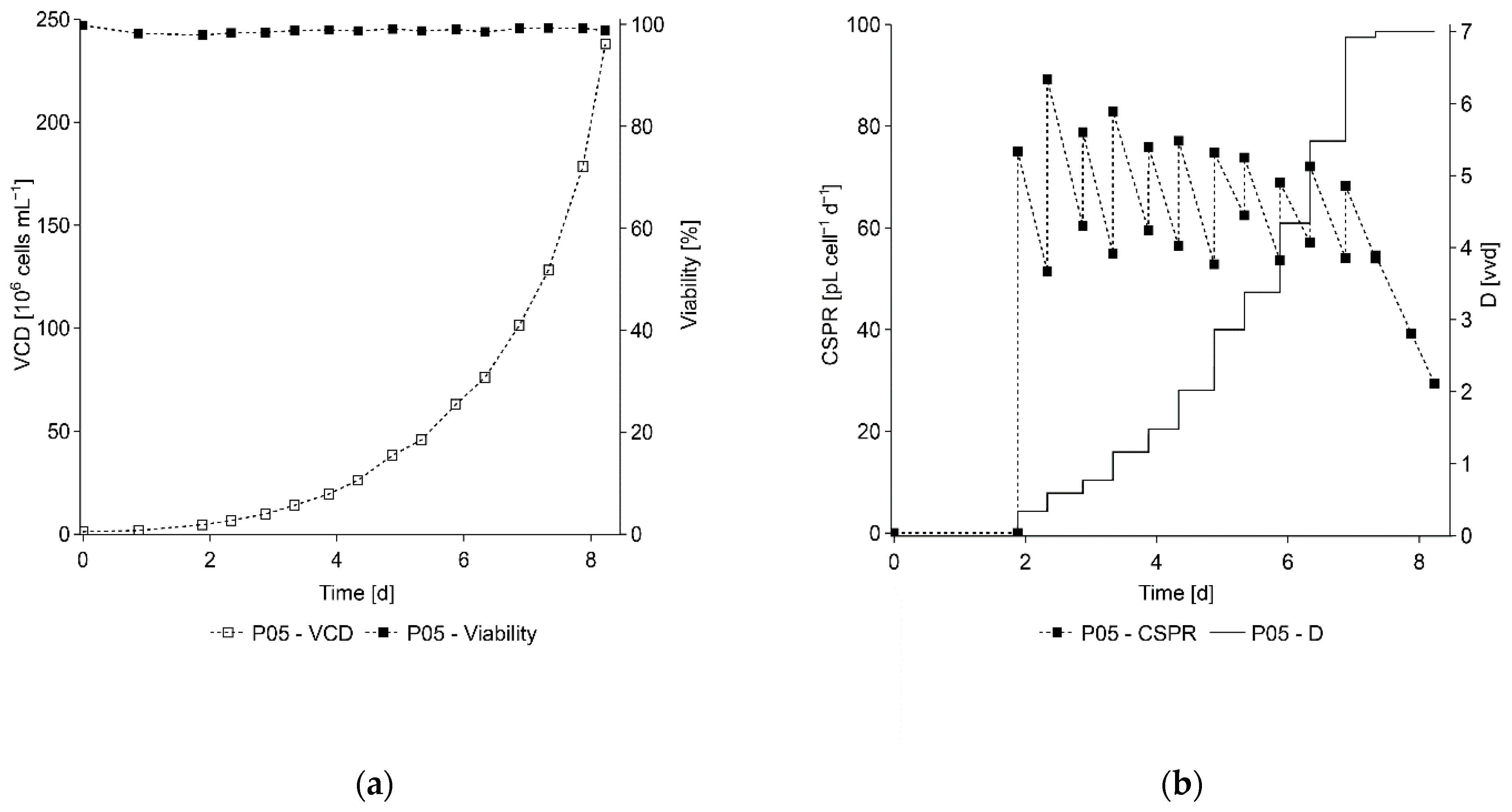 Processes 10 00911 g008