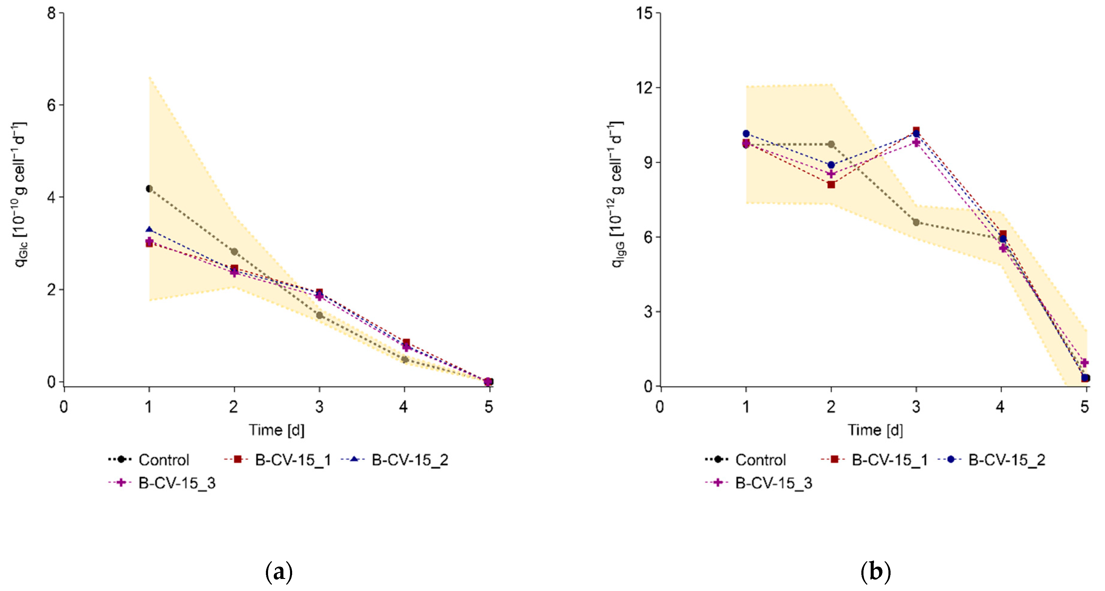 Processes 10 00911 g0a1