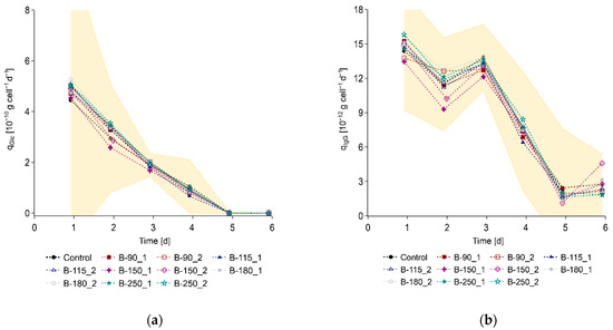 Processes 10 00911 g0a2 550
