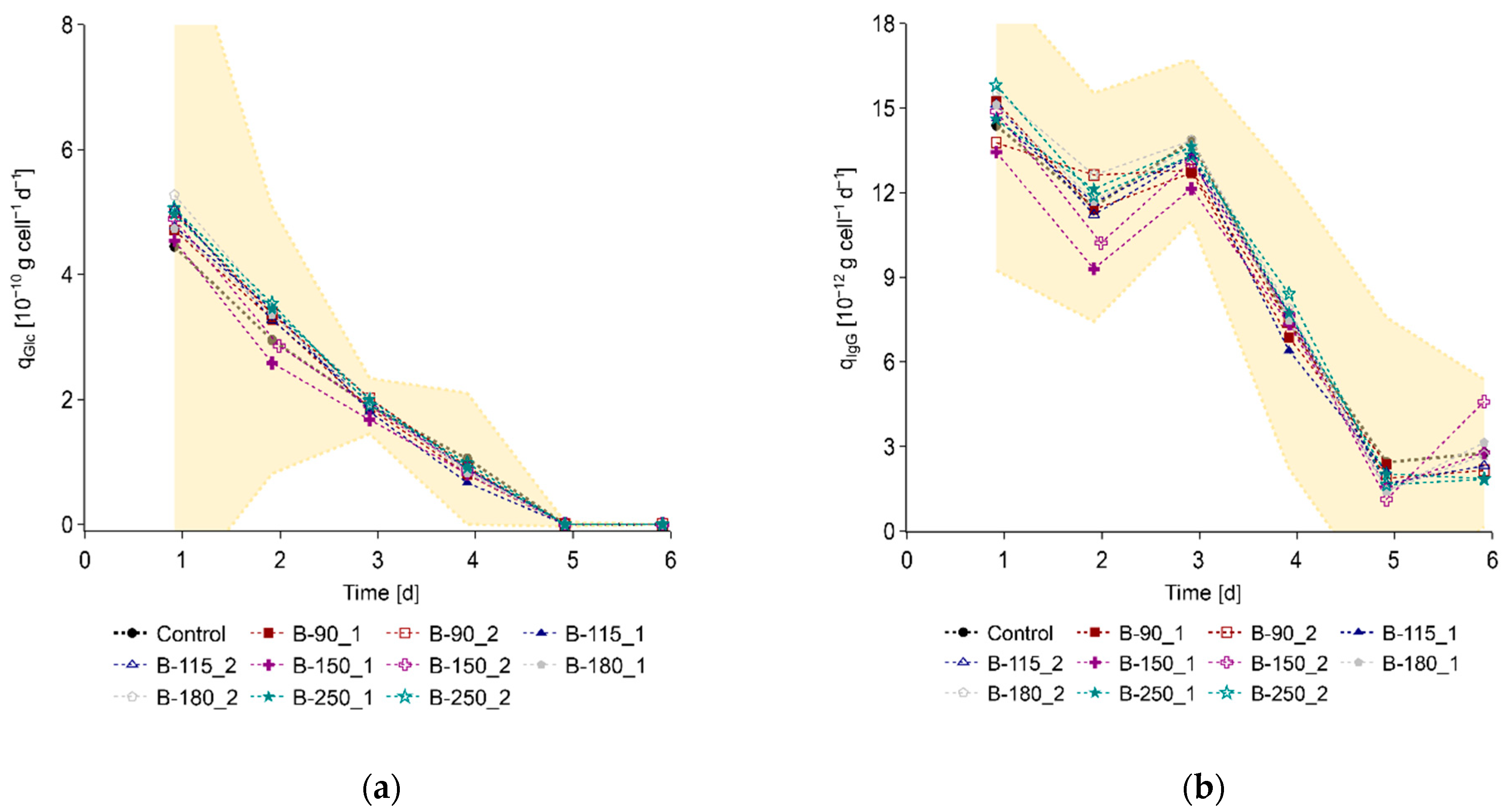 Processes 10 00911 g0a2