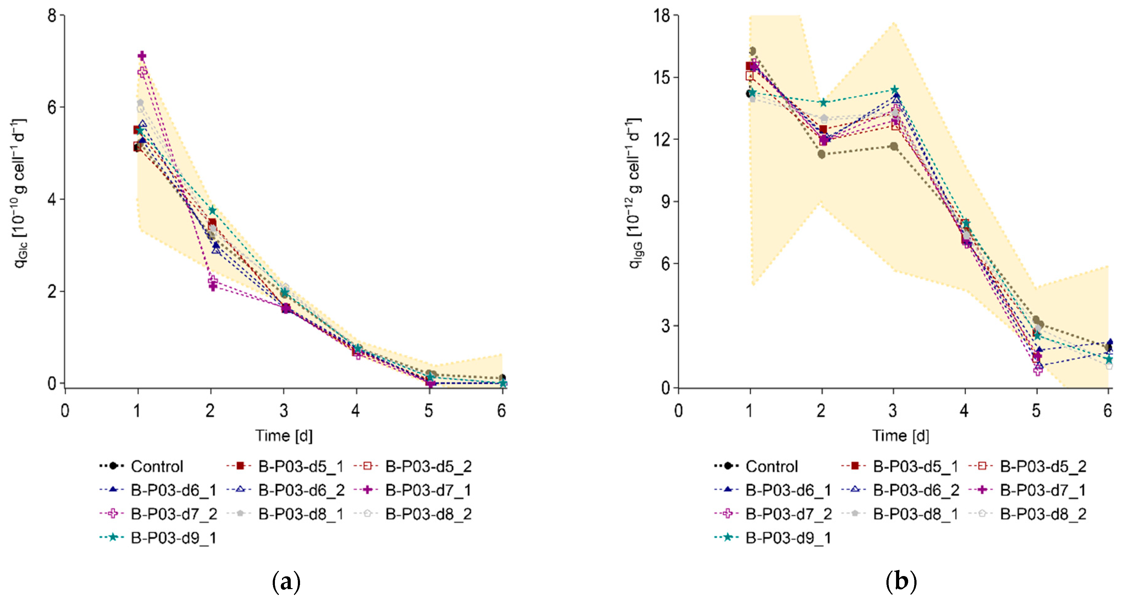 Processes 10 00911 g0a3