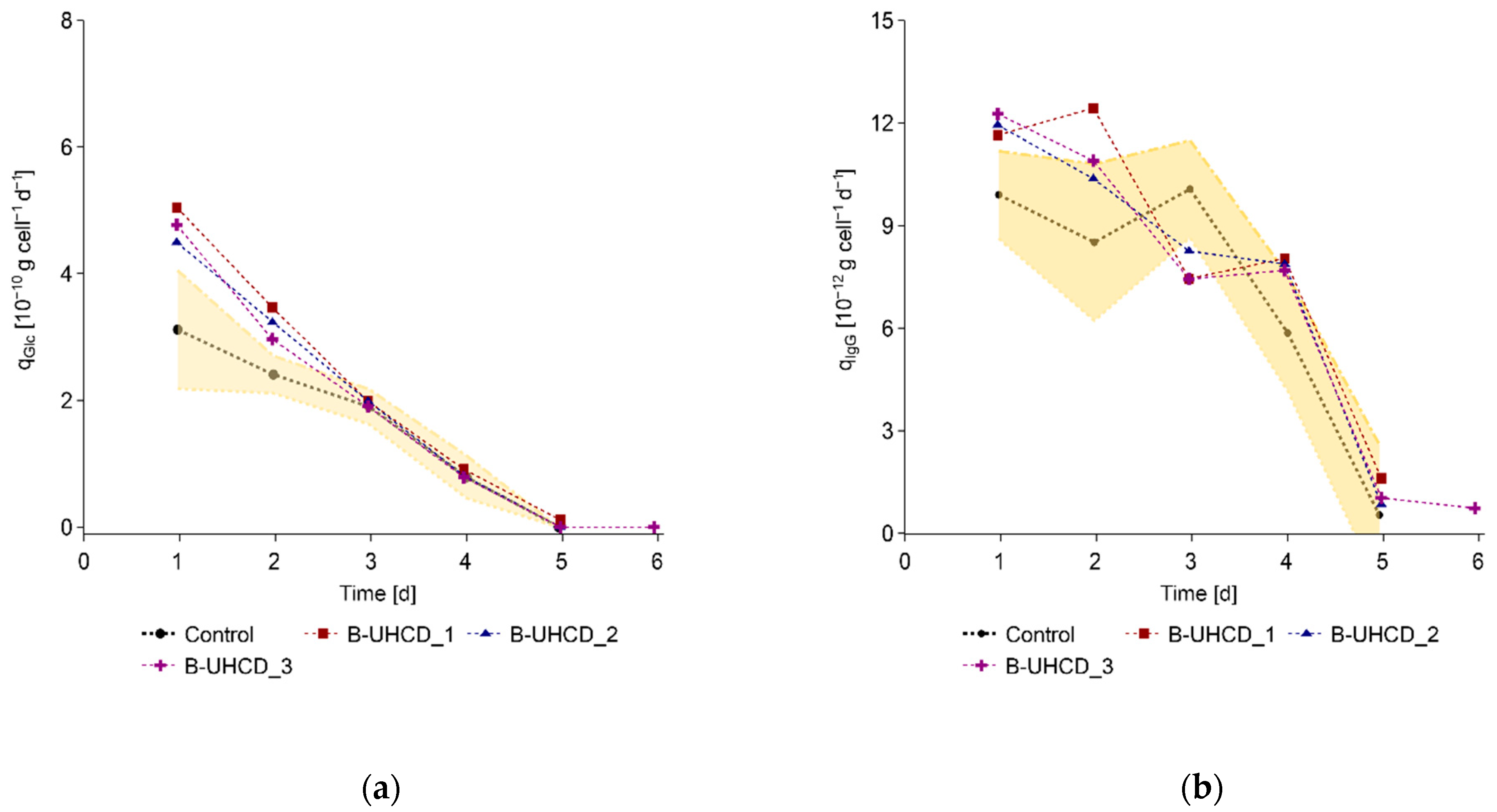 Processes 10 00911 g0a4
