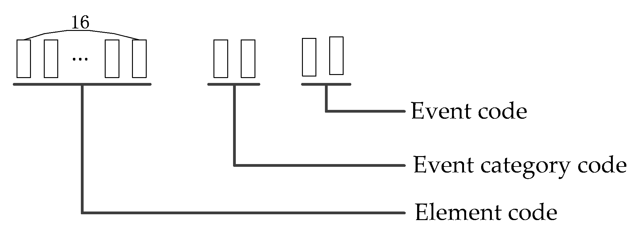 Processes 10 00913 g005