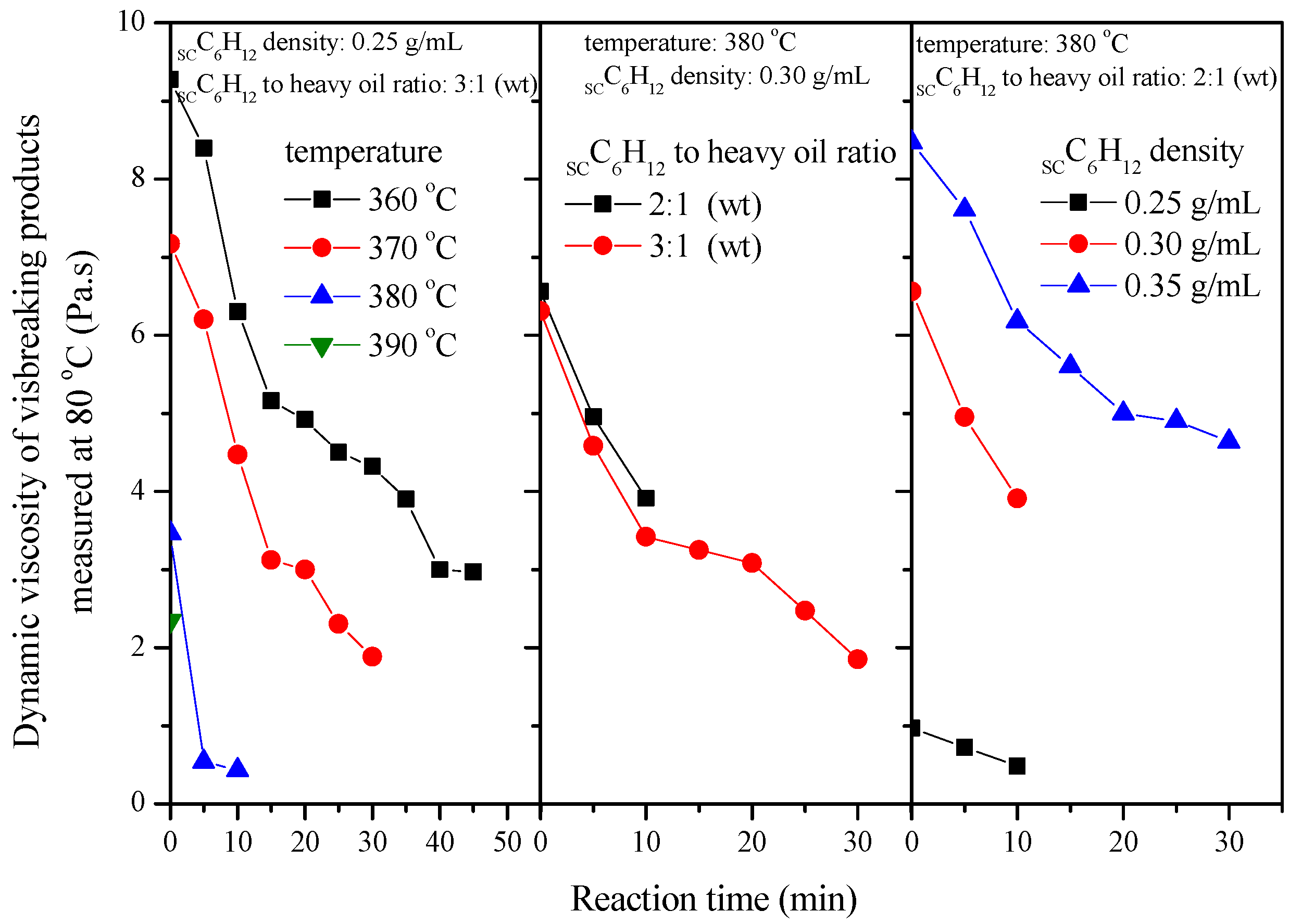 Processes 10 00914 g002