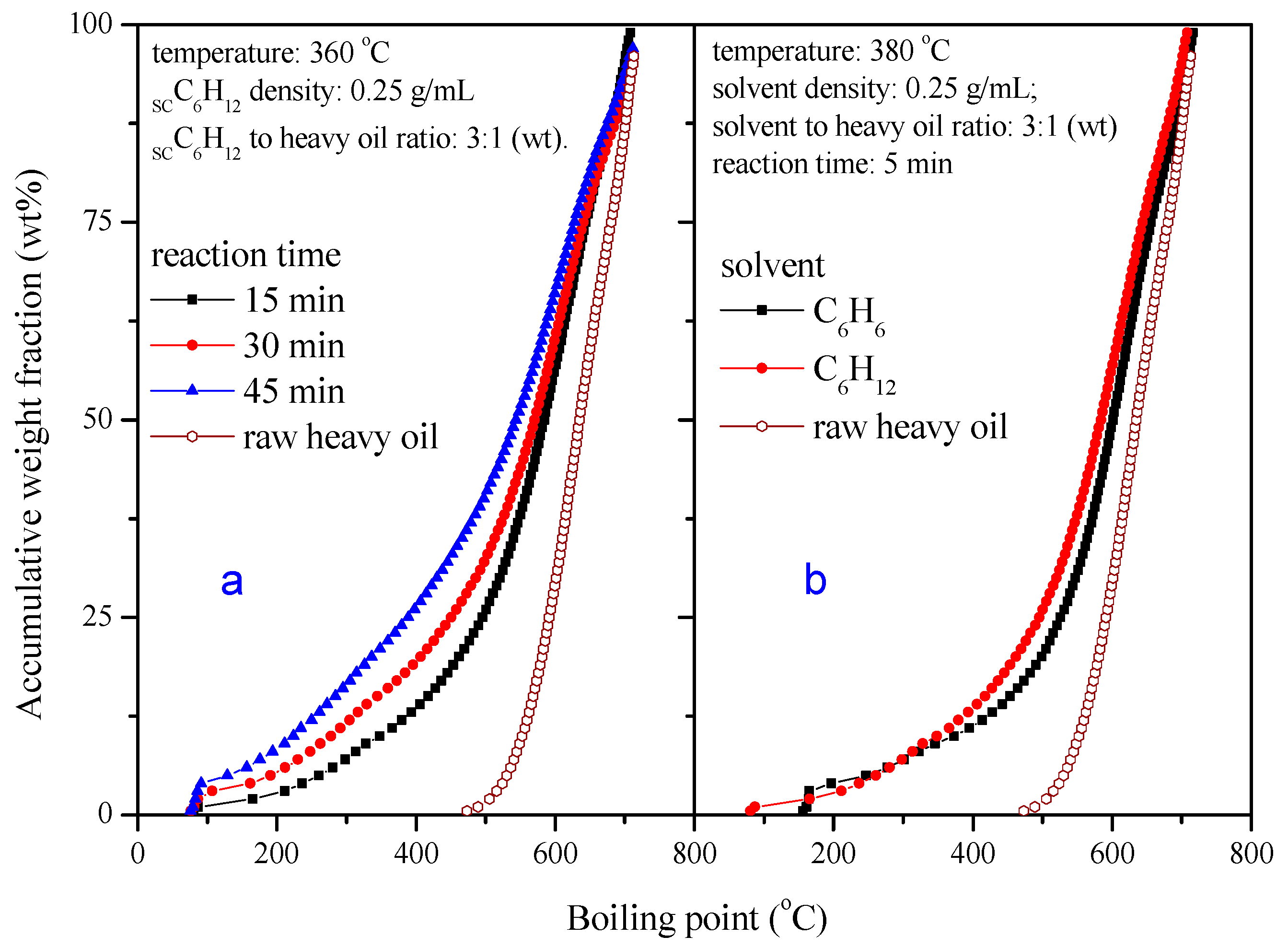 Processes 10 00914 g003