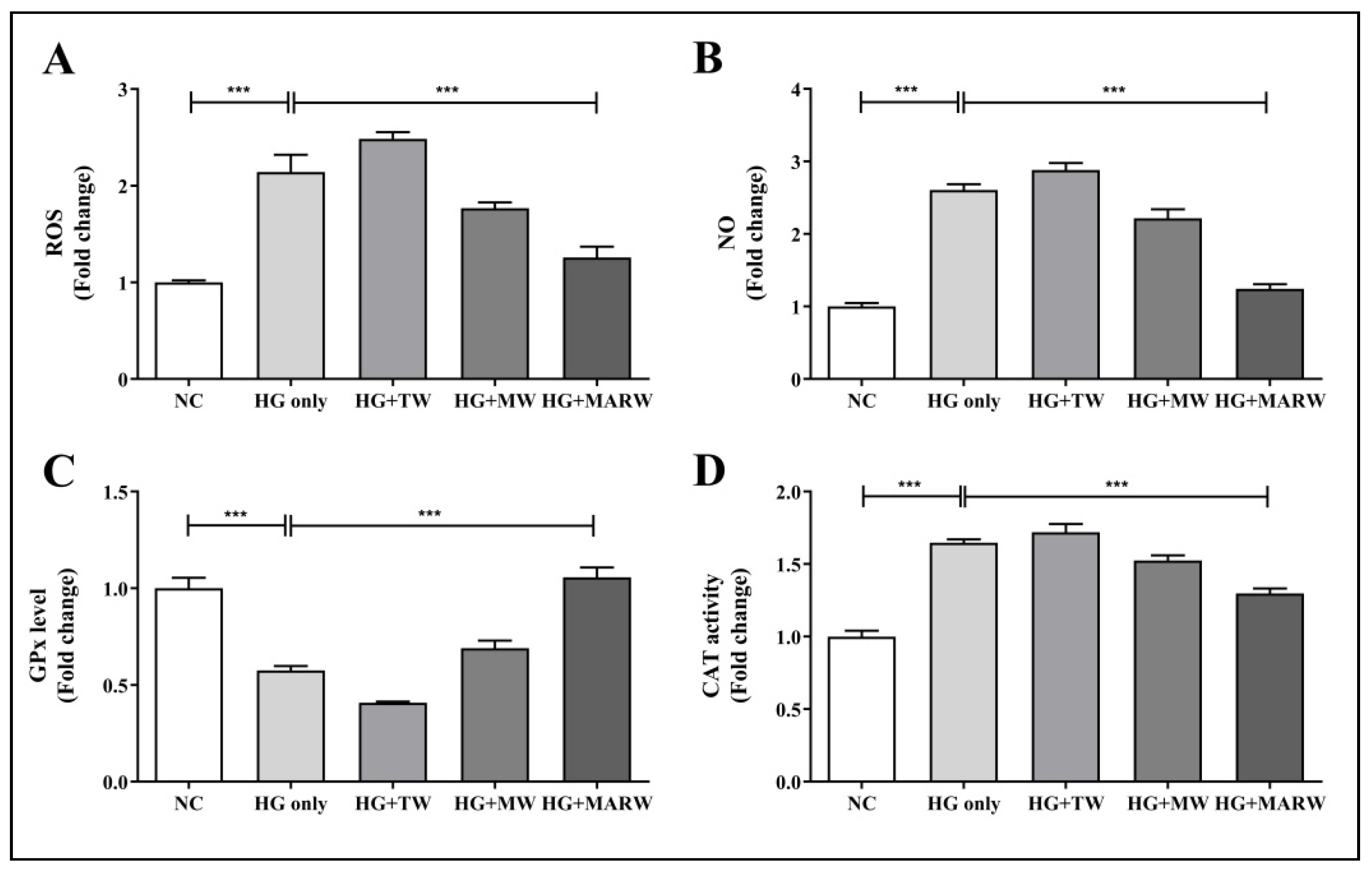 Processes 10 00919 g002