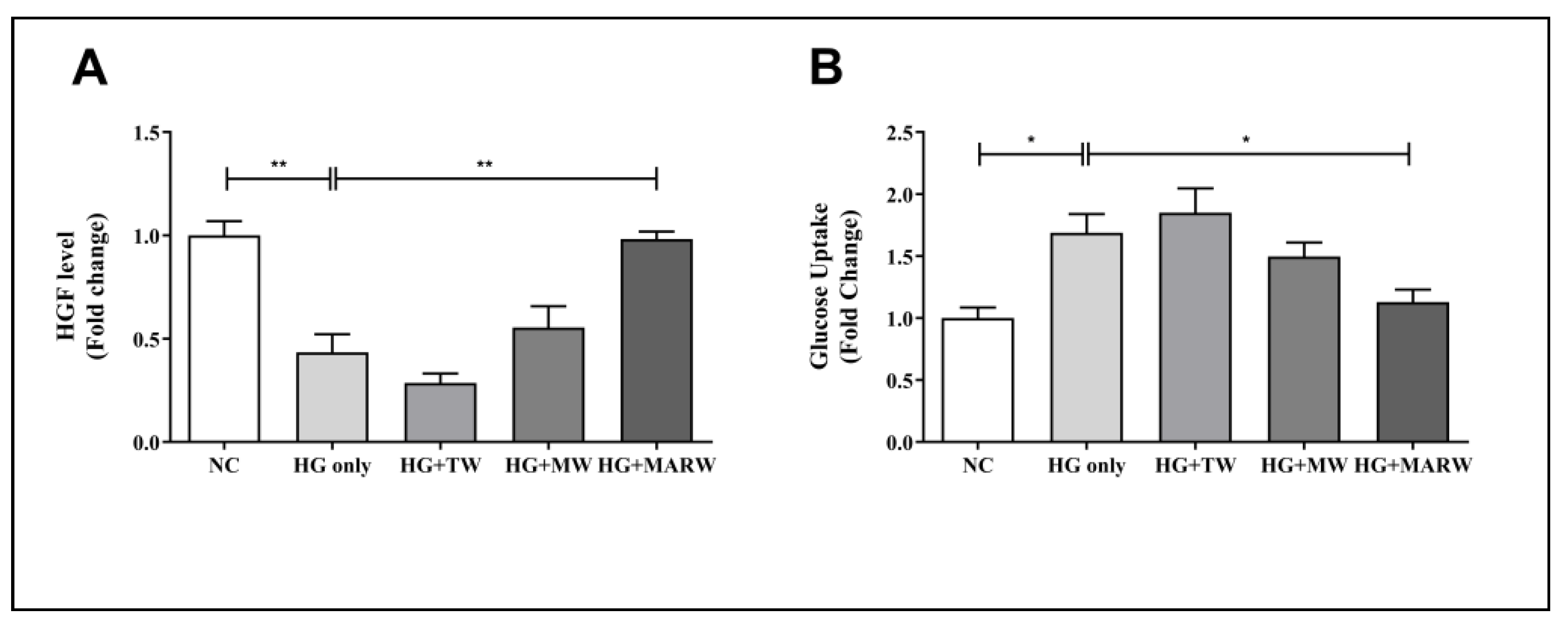Processes 10 00919 g003