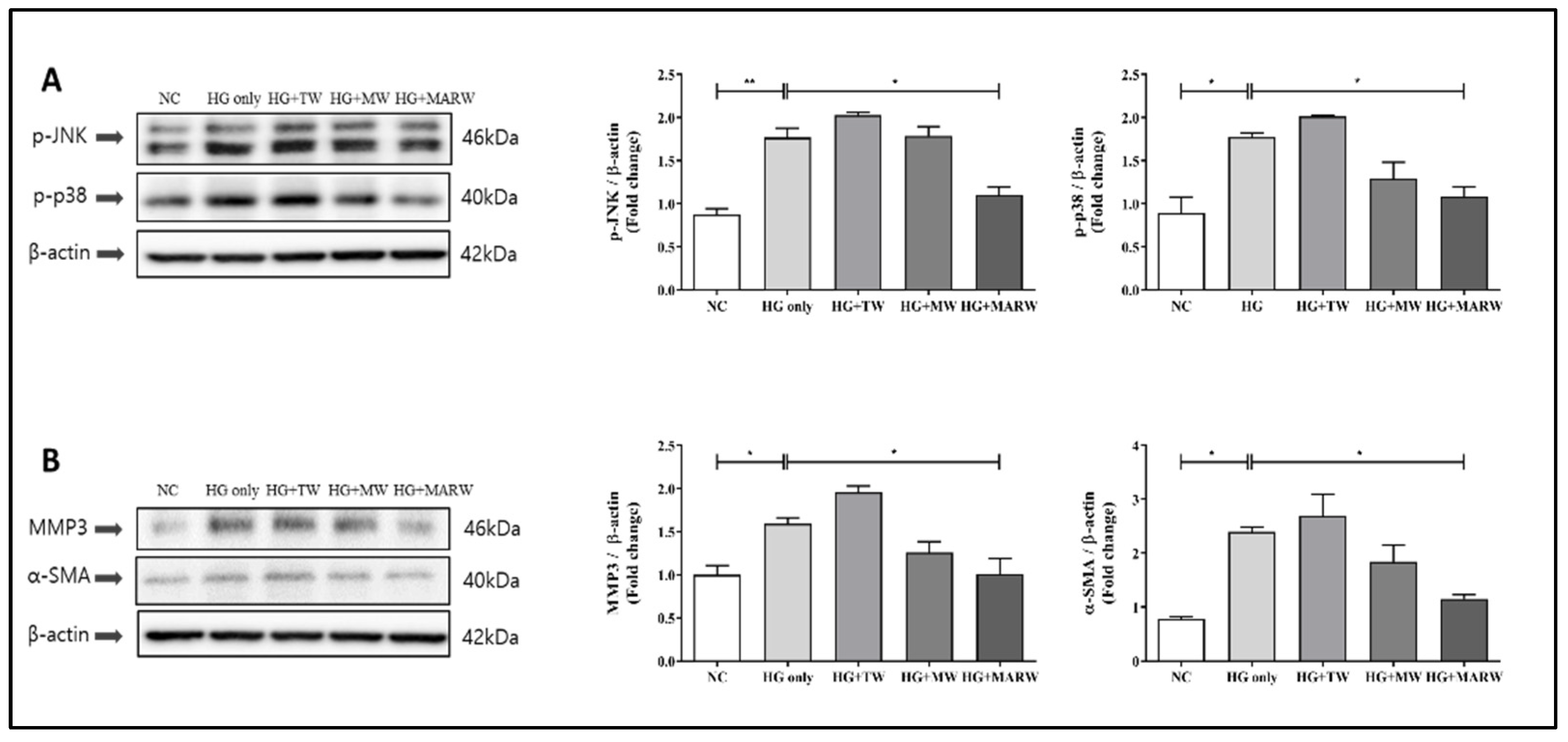 Processes 10 00919 g004