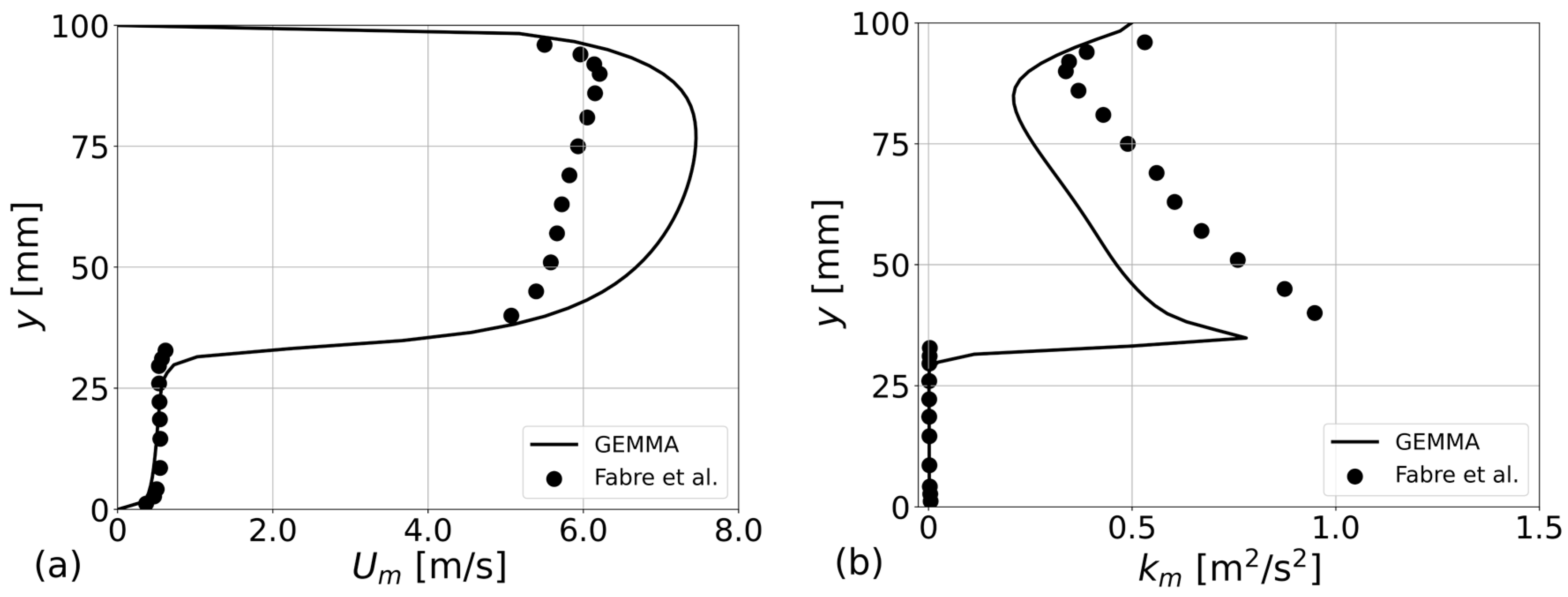 Processes 10 00920 g005a