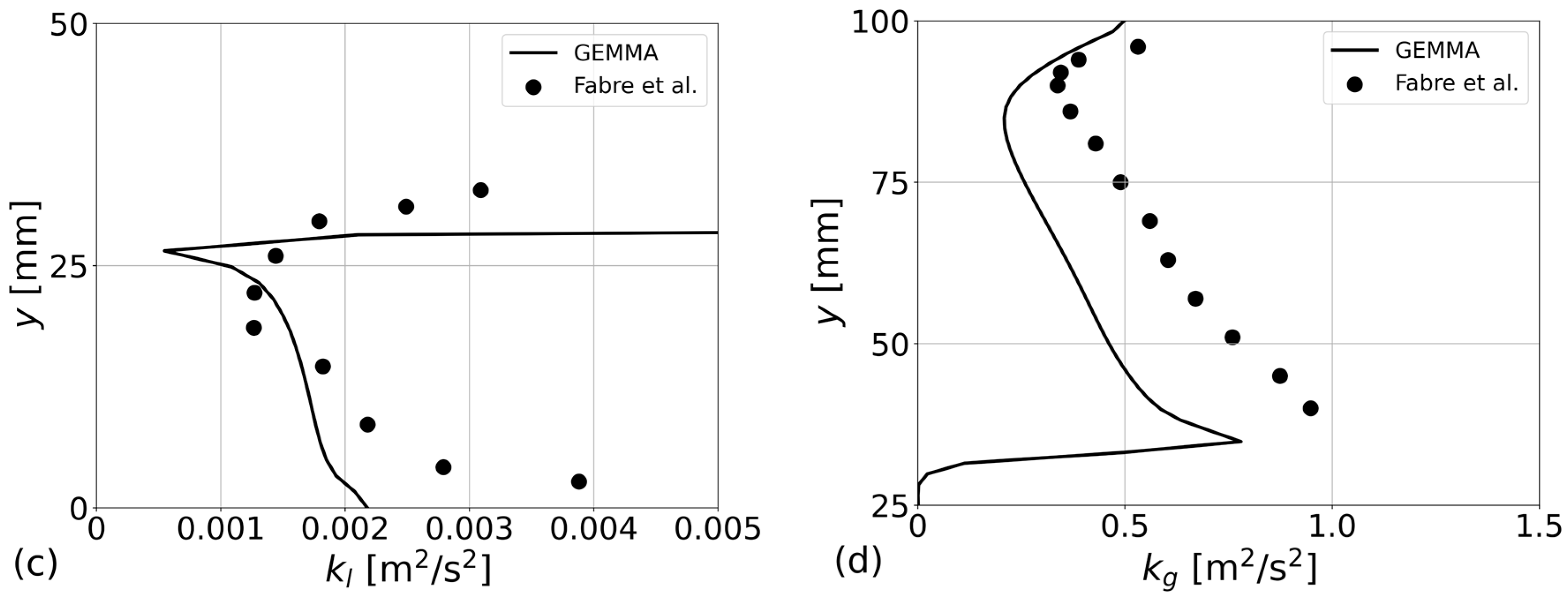 Processes 10 00920 g005b