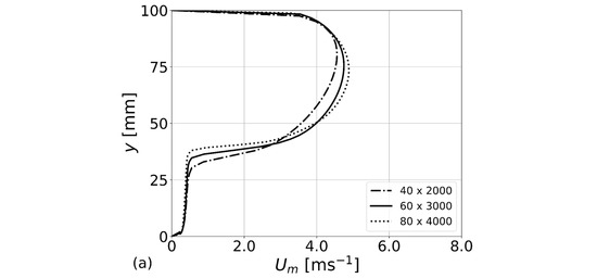 Processes 10 00920 g0a1a 550