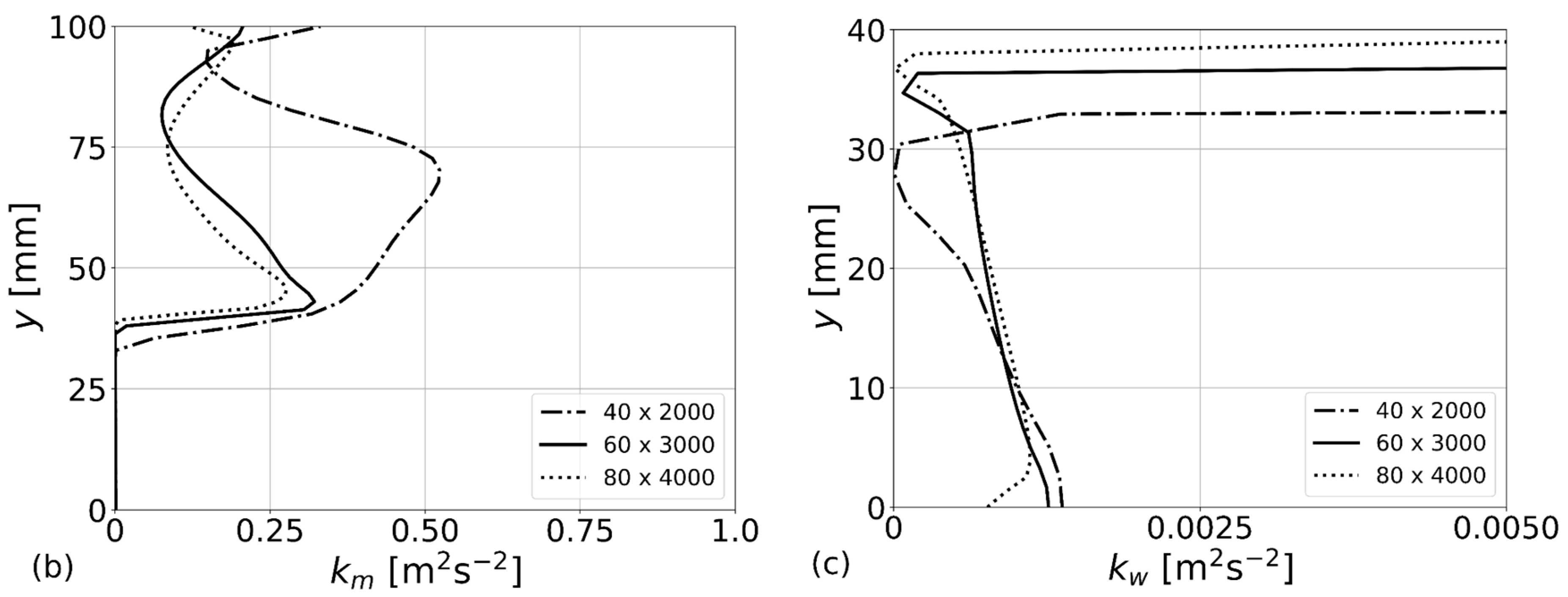 Processes 10 00920 g0a1b