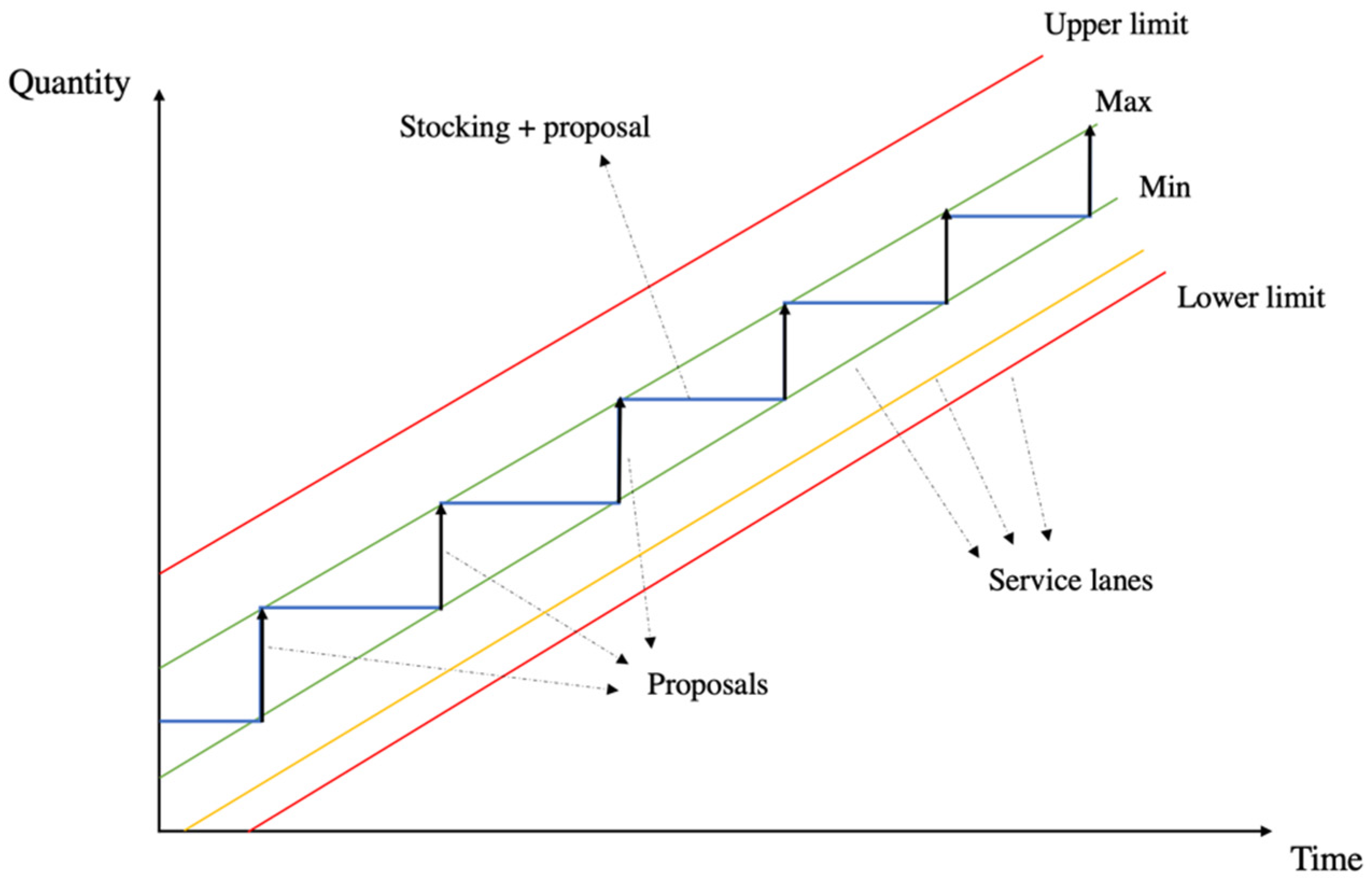 Processes 10 00921 g002