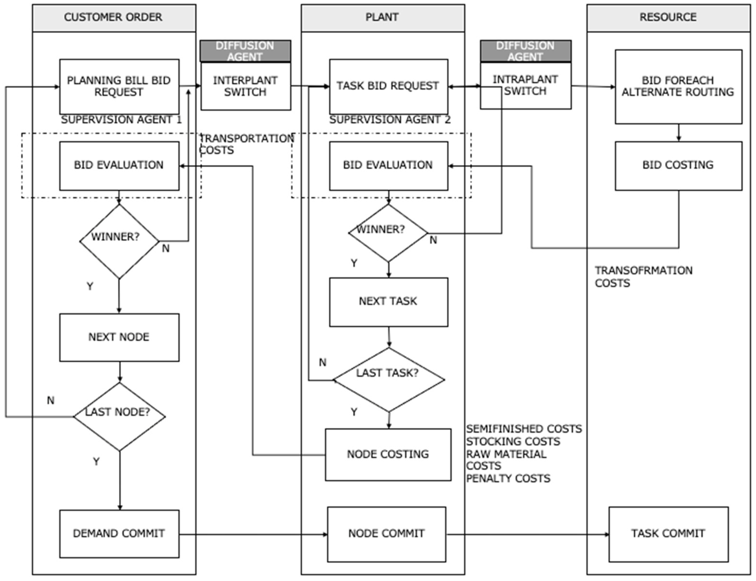 Processes 10 00921 g003